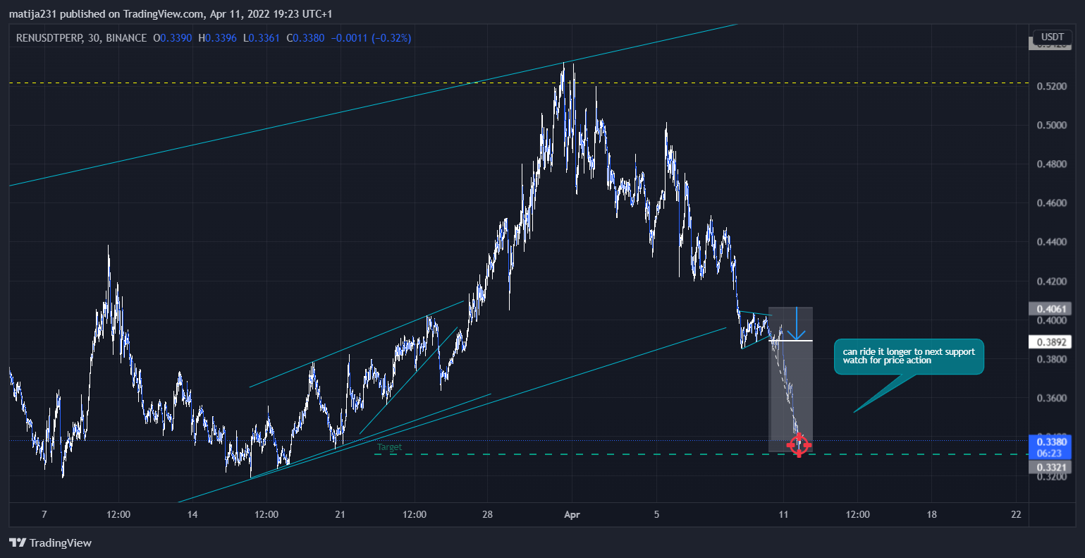 BINANCE:RENUSDTPERP Imagem do gráfico por MKtrejding