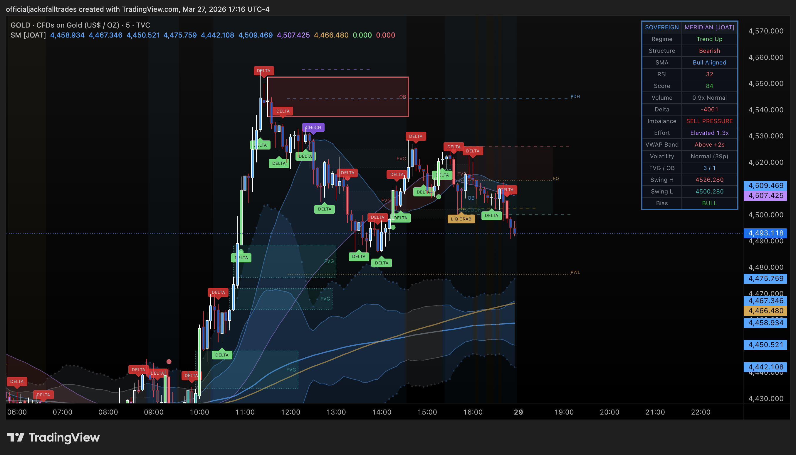 TVC:GOLD Chart Image by officialjackofalltrades