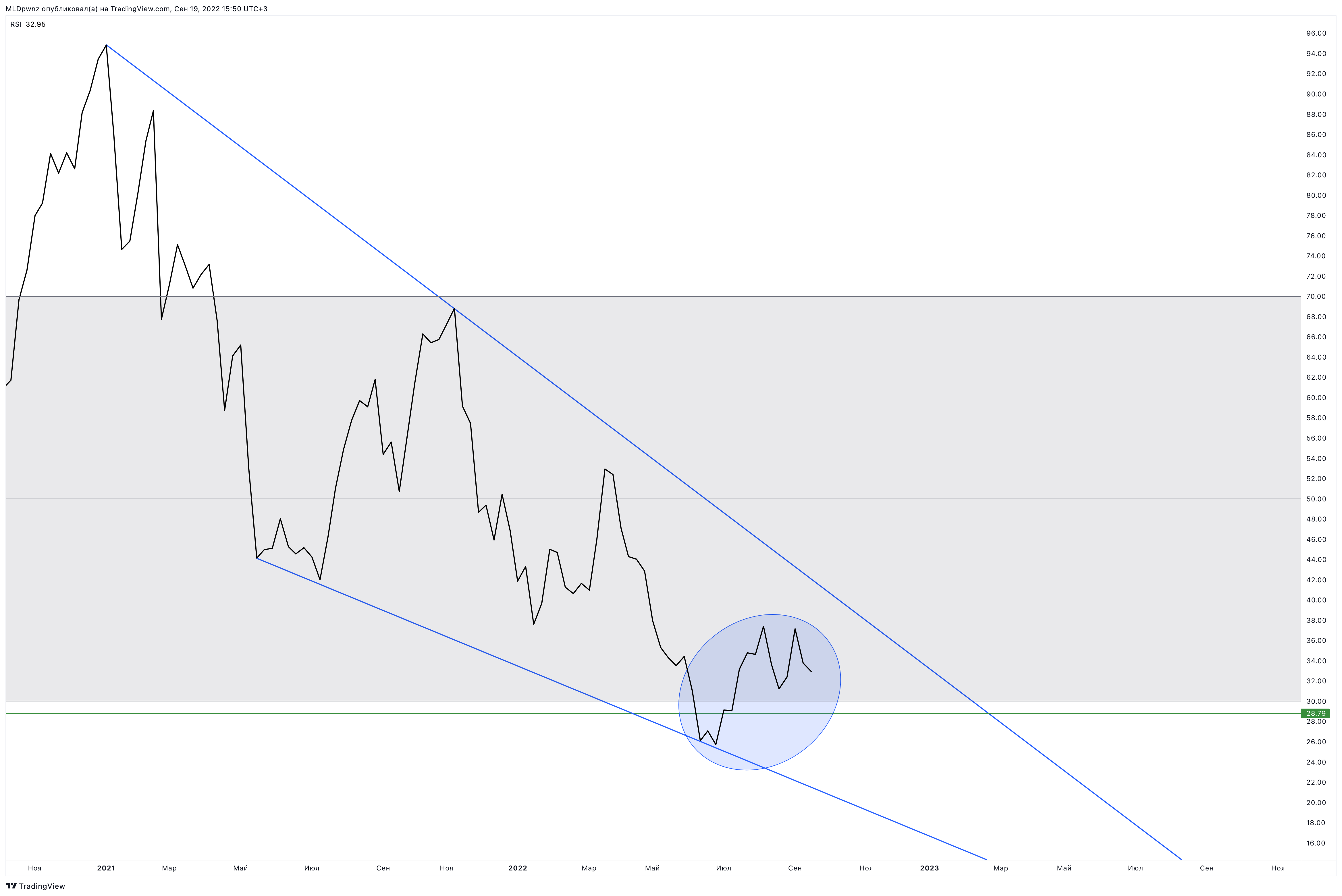 BINANCE:BTCUSDT Chart Image by MLDpwnz