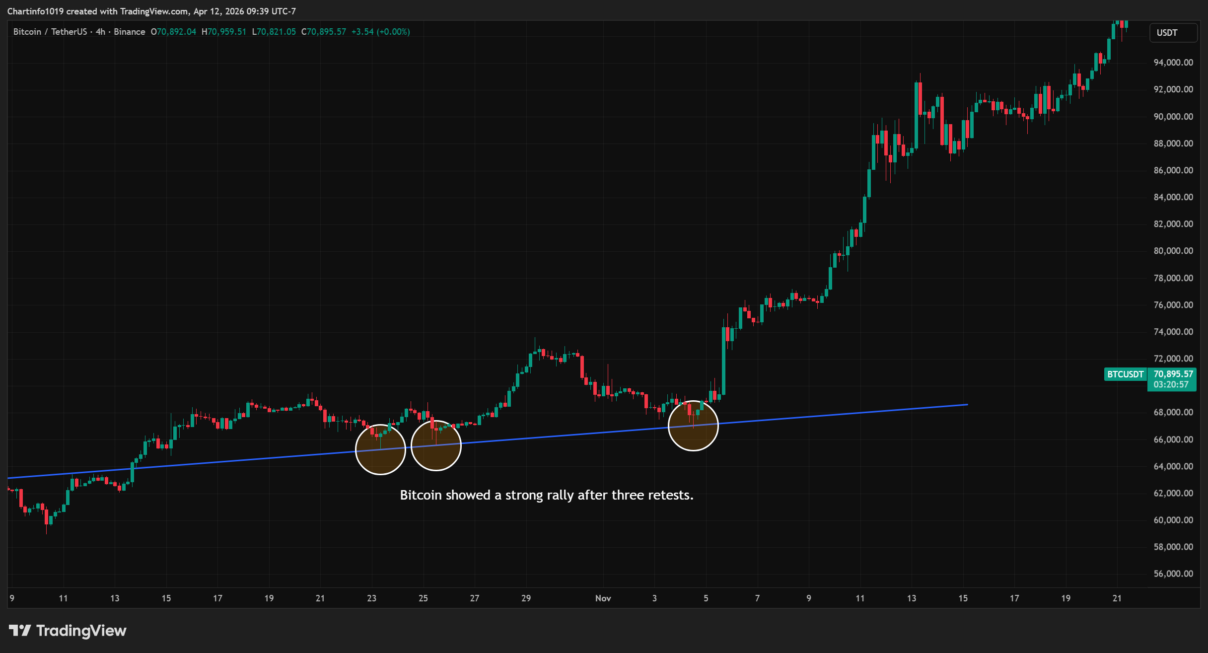 BINANCE:BTCUSDT Chart Image by Chartinfo1019