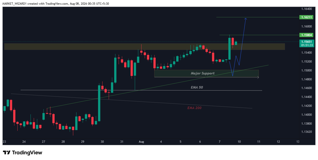ICMARKETS:EURUSD Chart Image by MARKET_WIZARD1