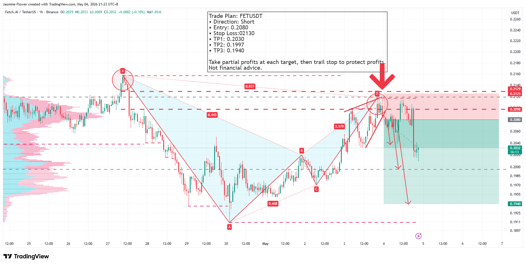 BINANCE:FETUSDT Imagen del gráfico de Jasmine-Flower