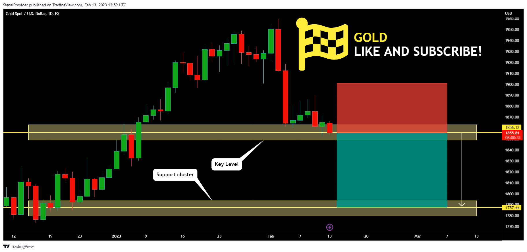 FX:XAUUSD Chart Image by SignalProvider