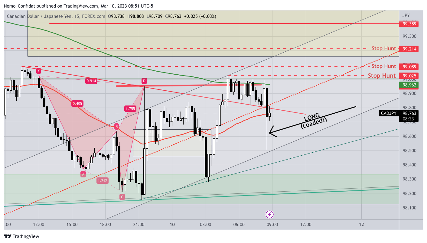 FOREXCOM:CADJPY Chart Image by Nemo_Confidat