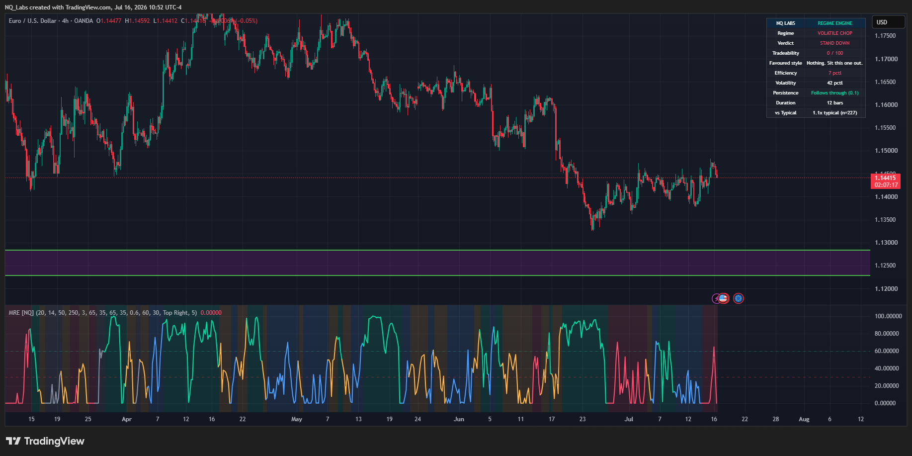 OANDA:EURUSD Chart Image by NQ_Labs