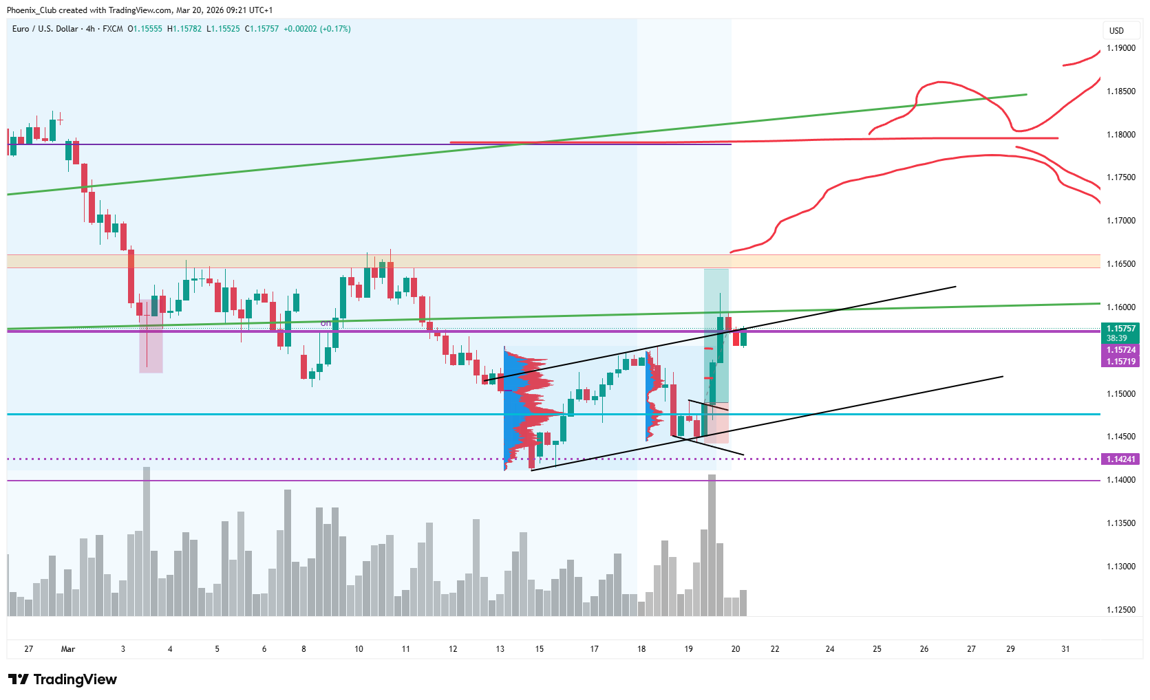 FX:EURUSD Chart Image by Phoenix_Club