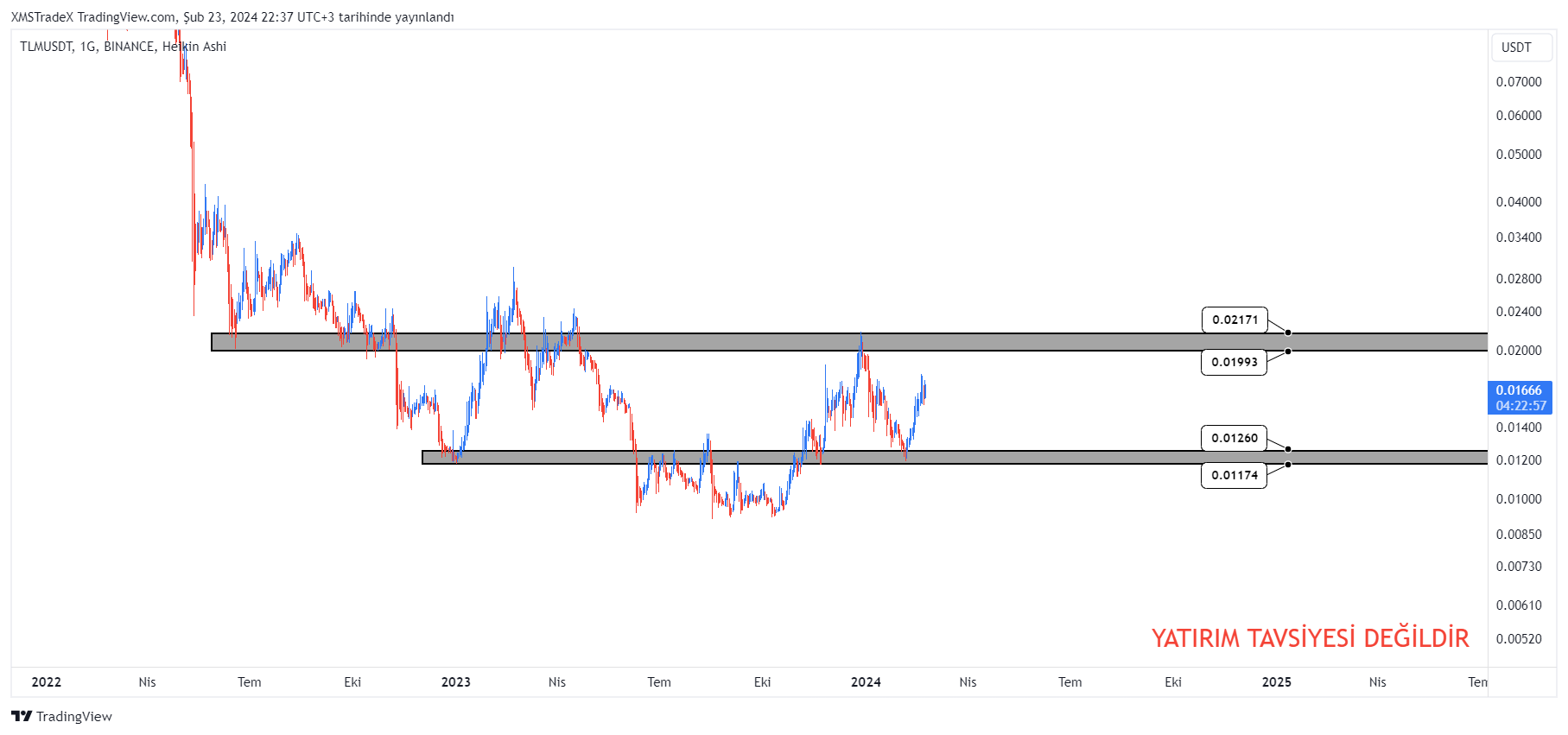 BINANCE:TLMUSDT Chart Image by XMSTradeX