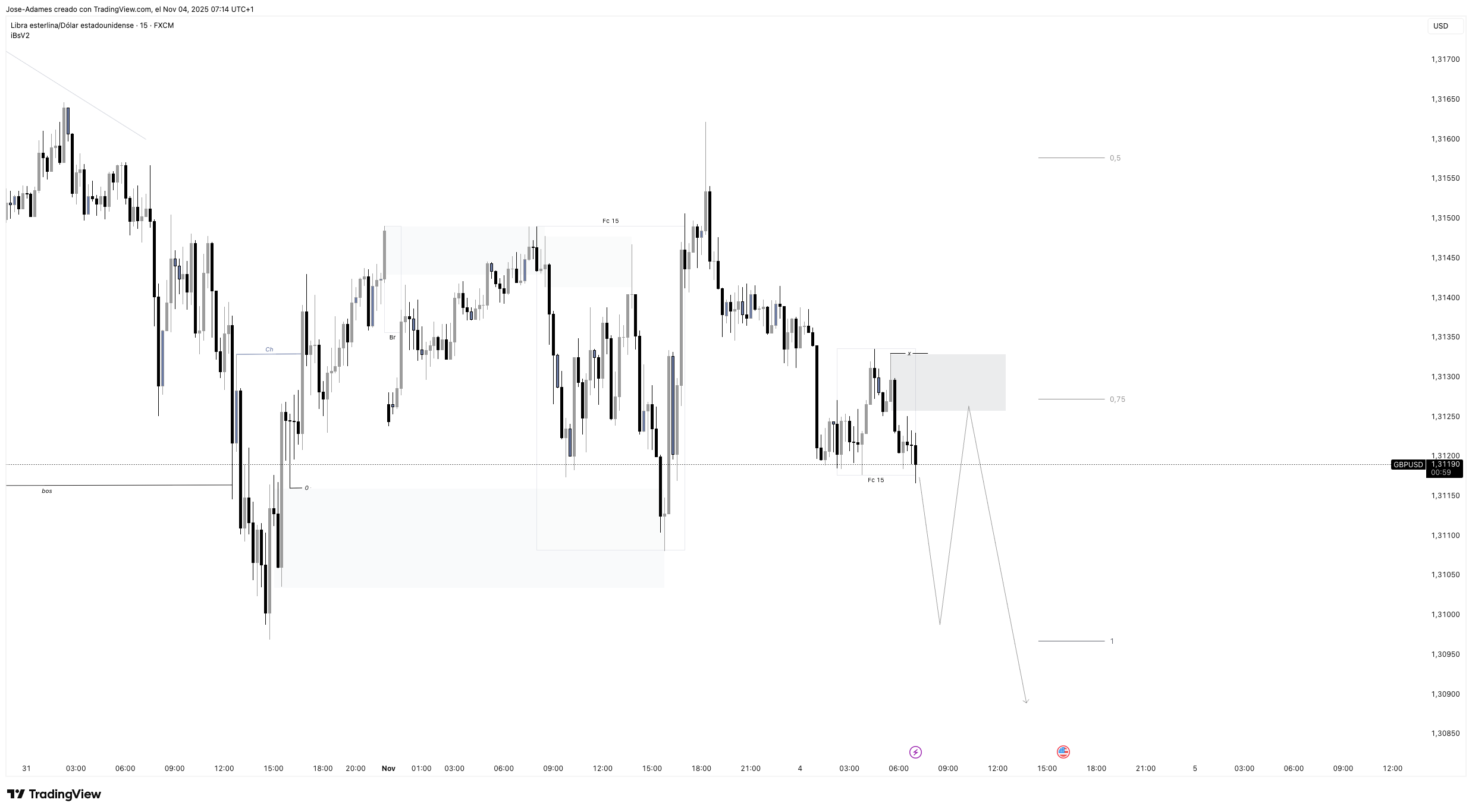 FX:GBPUSD Chart Image by Jose-Adames