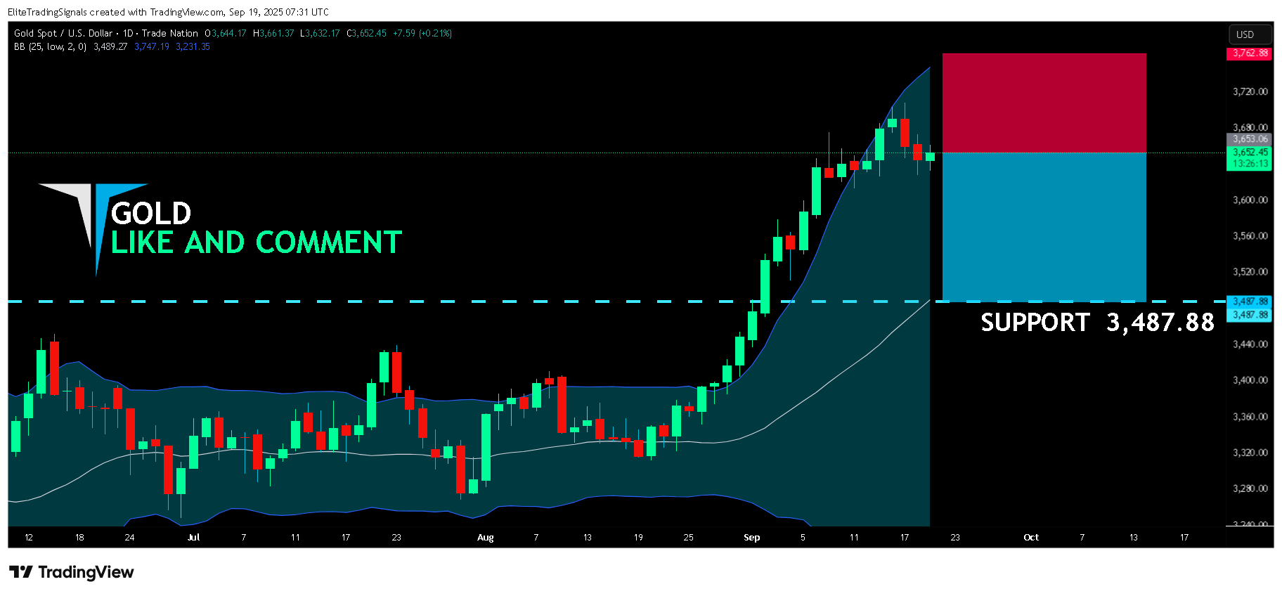 TRADENATION:XAUUSD Chart Image by EliteTradingSignals