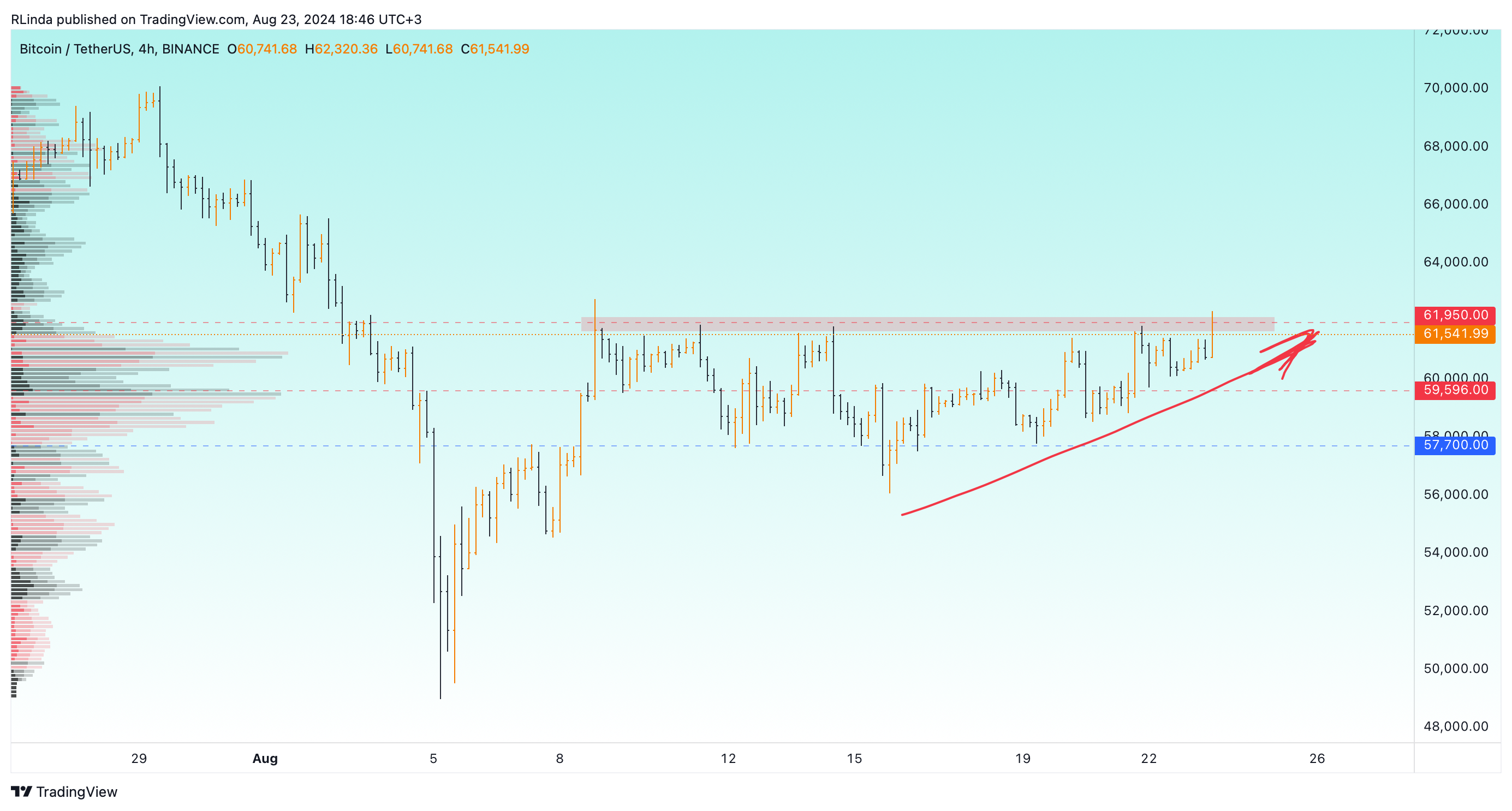 BINANCE:BTCUSDT Chart Image by RLinda