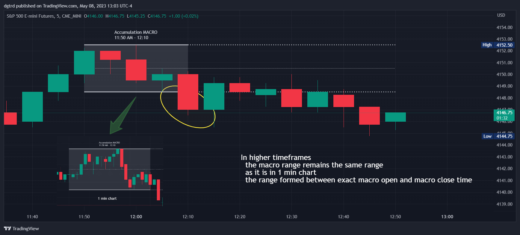 CME_MINI:ES1! Chart Image by dgtrd