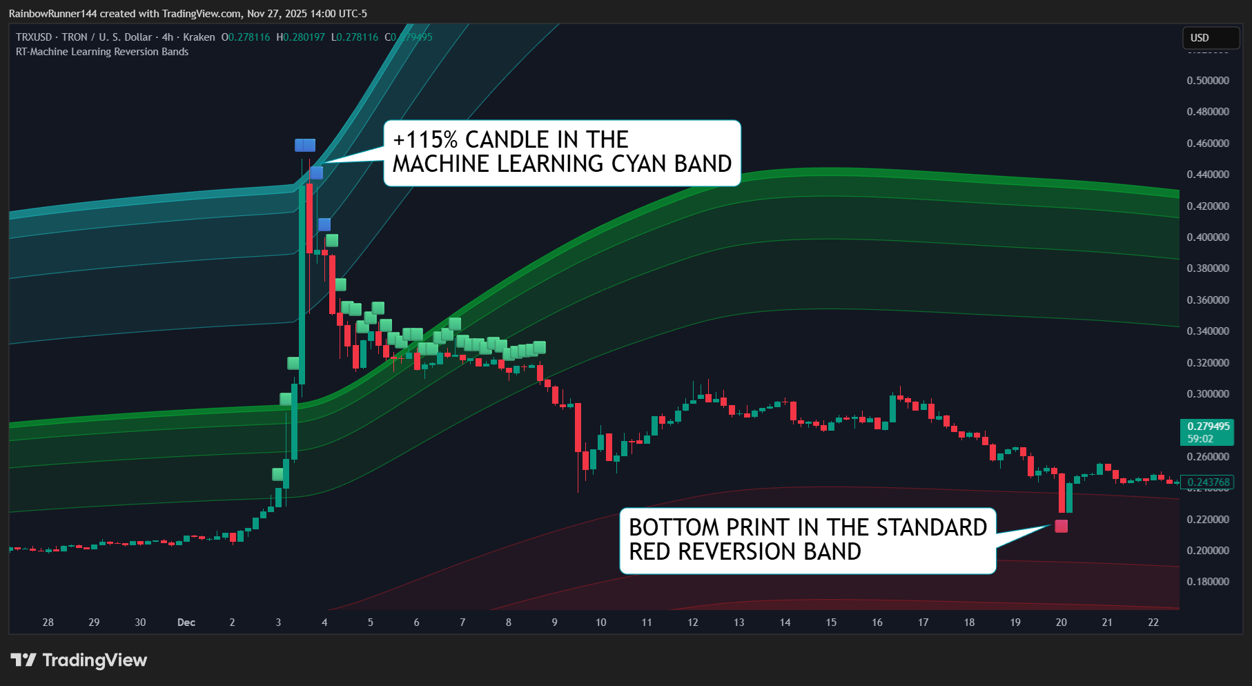 KRAKEN:TRXUSD Chart Image by RainbowRunner144