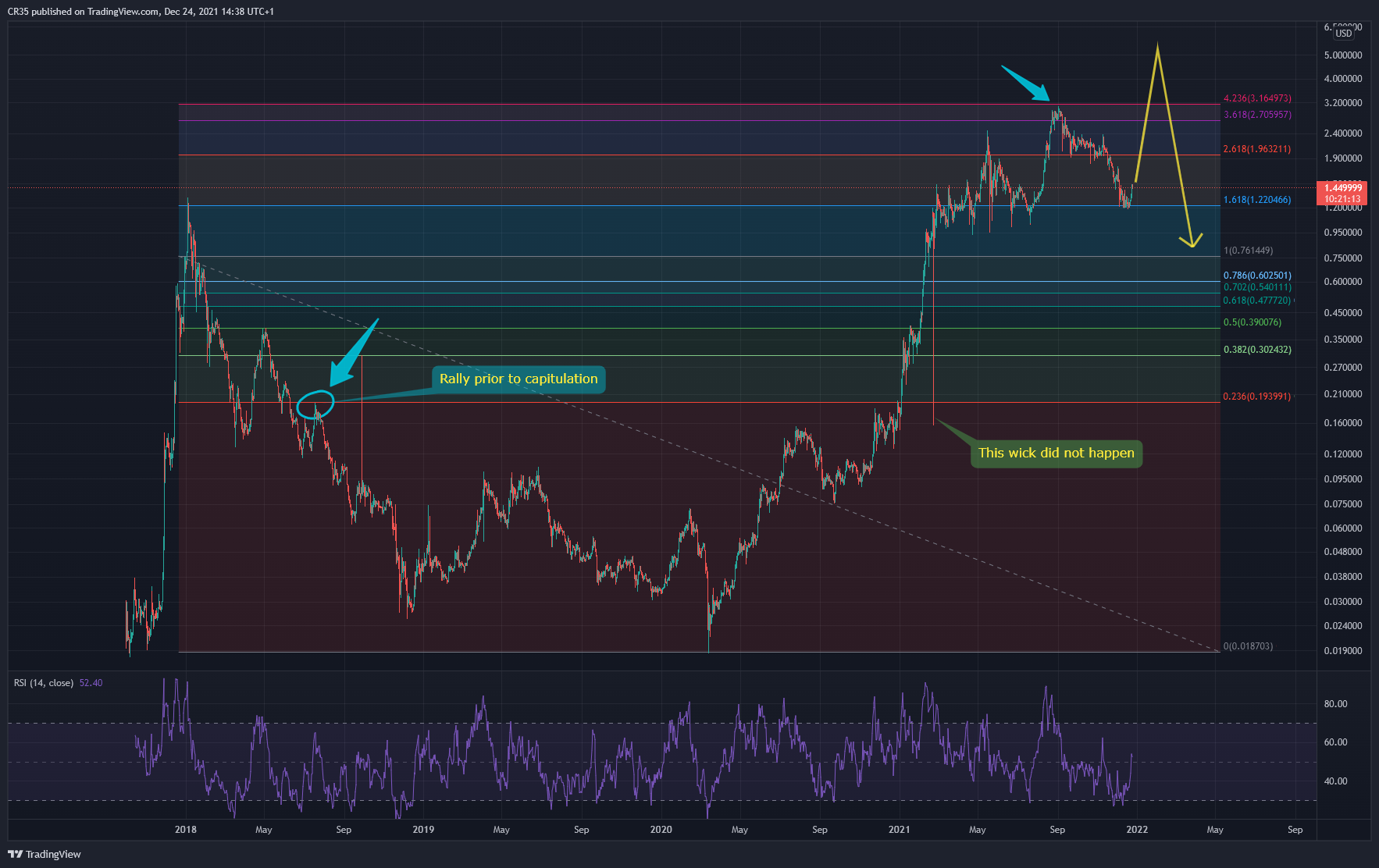 KRAKEN:ADAUSD Chartbild von AVA37