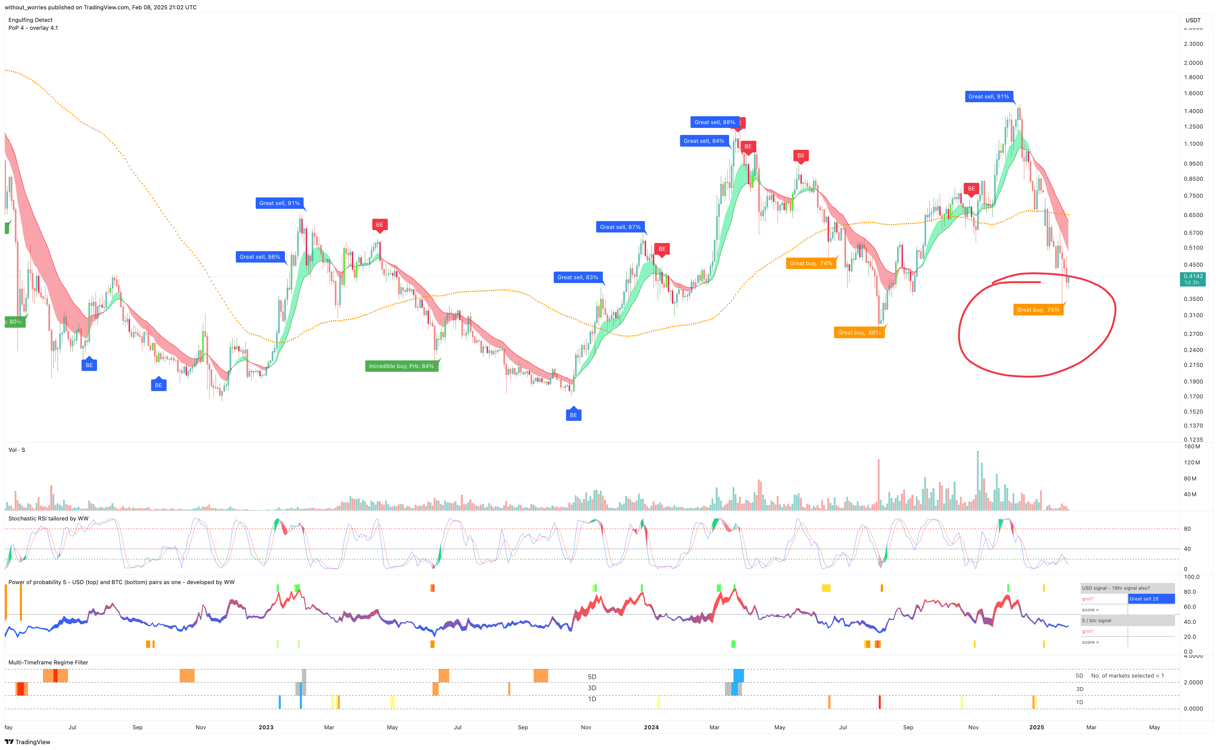 GATEIO:SUSDT Chart Image by without_worries