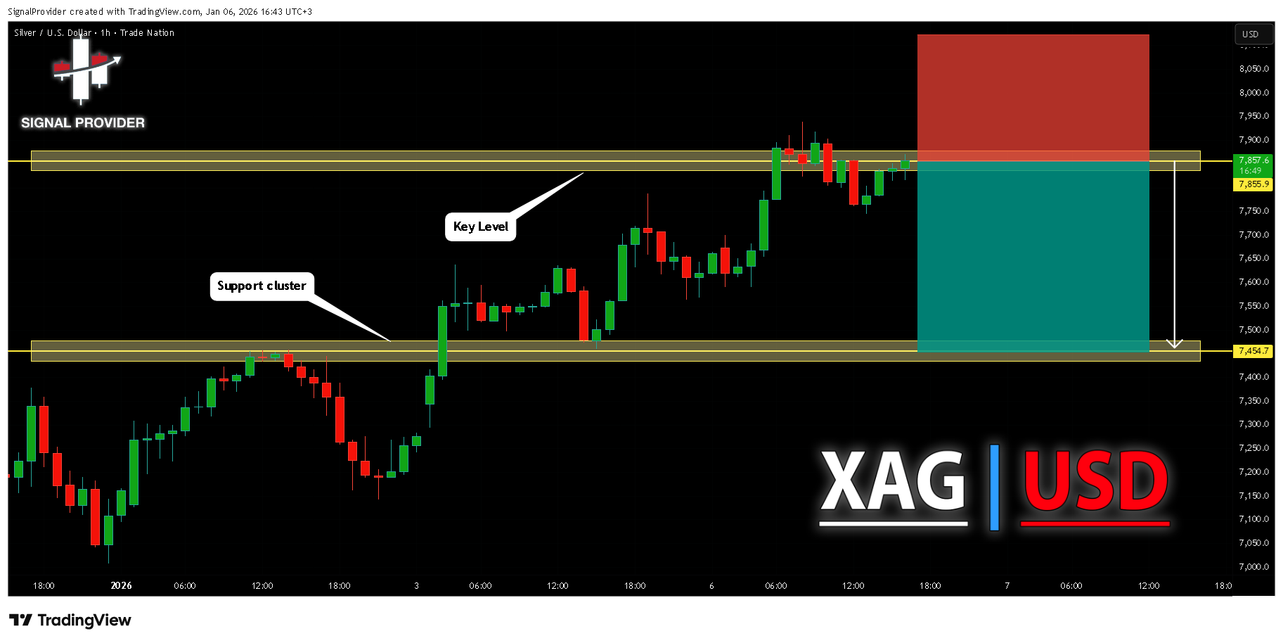 TRADENATION:XAGUSD Chart Image by SignalProvider