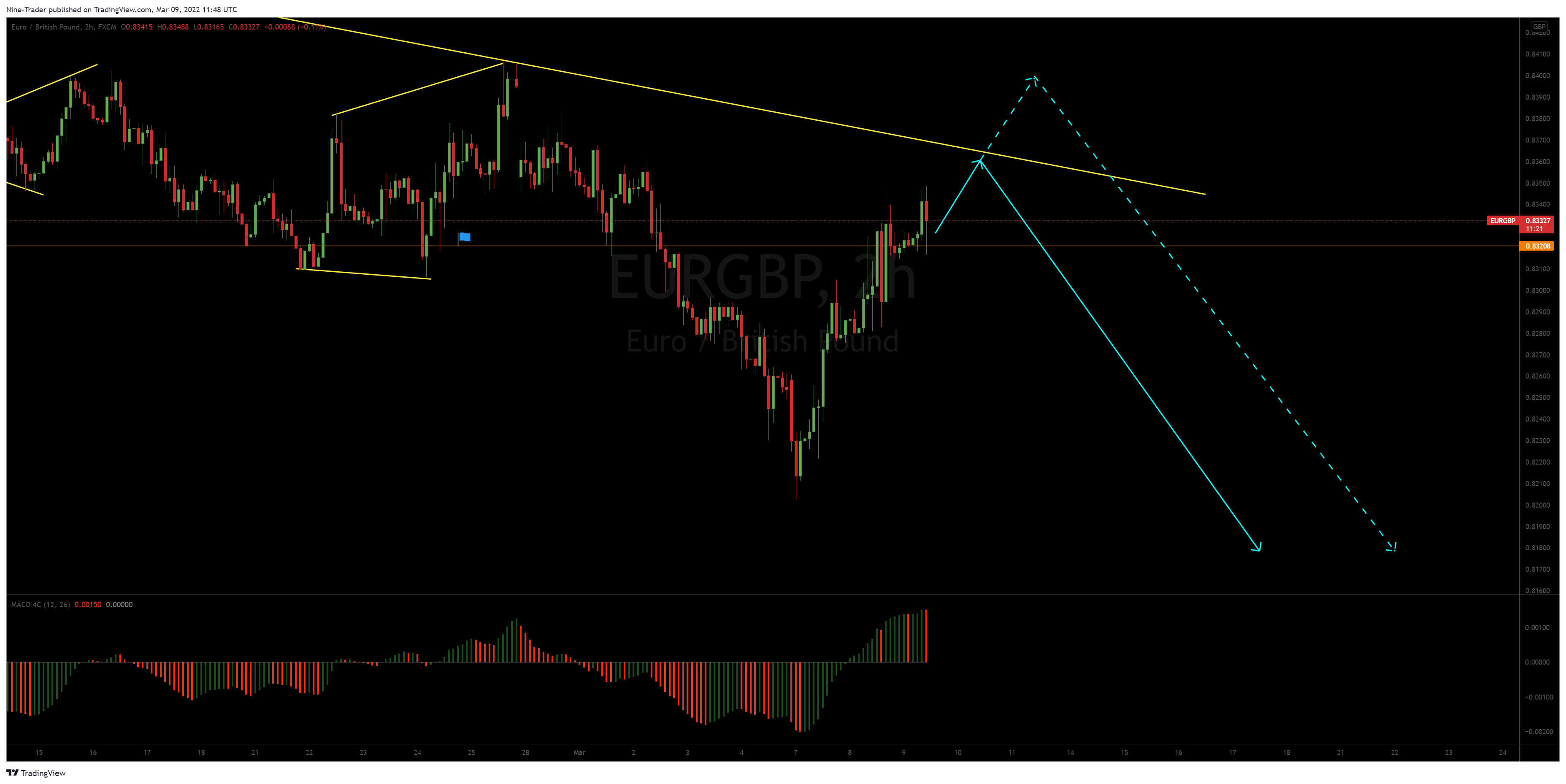 FX:EURGBP Chart Image by Flow_Master044