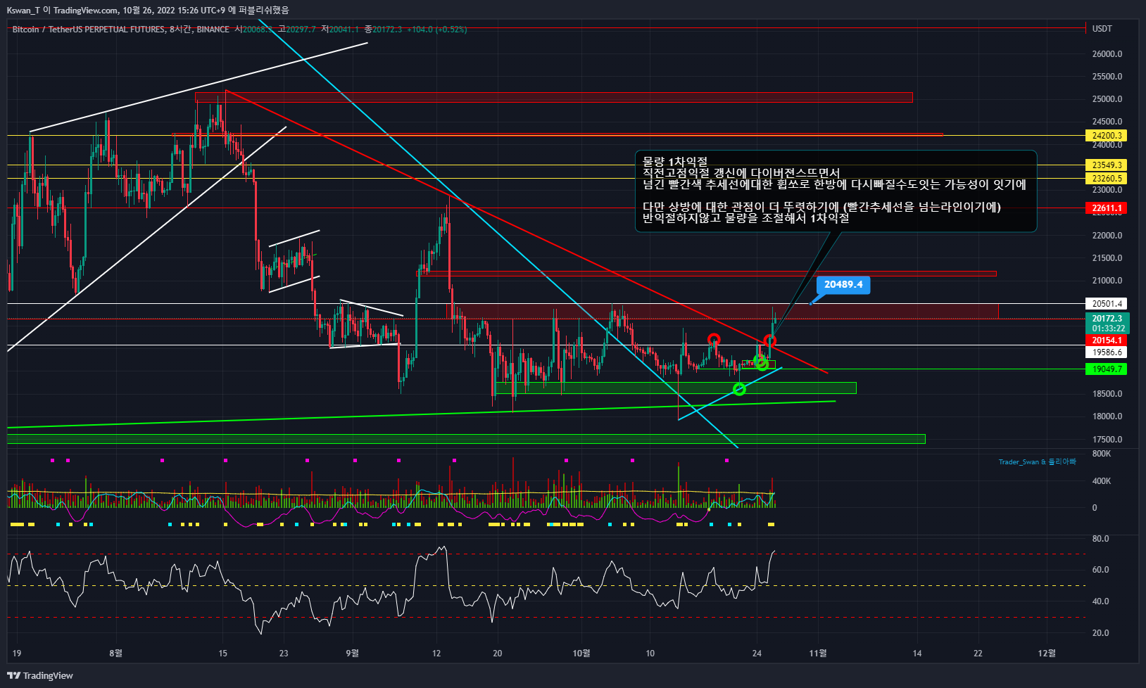 BINANCE:BTCUSDTPERP Chart Image by CHART_WANTED