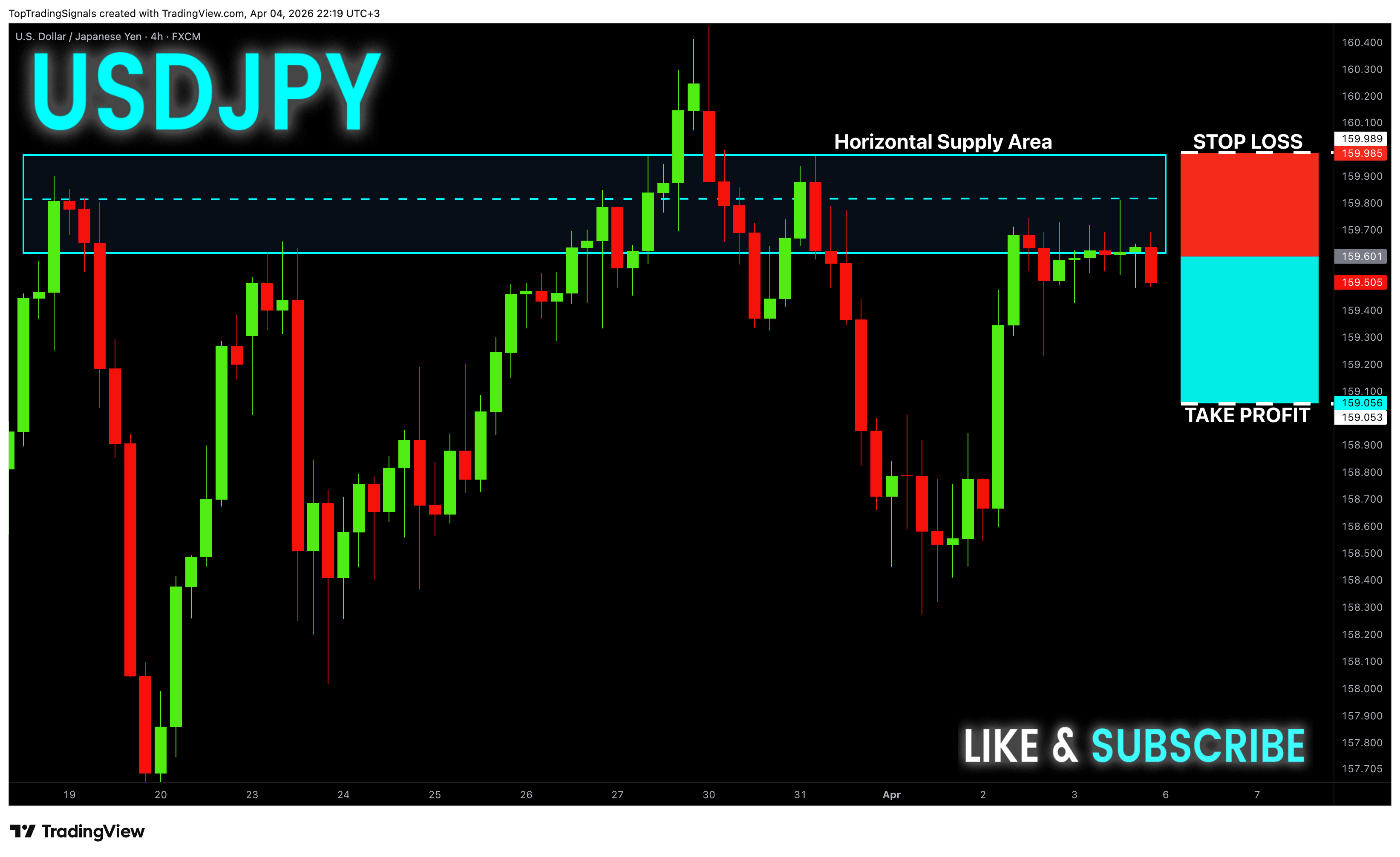 FX:USDJPY Chart Image by TopTradingSignals