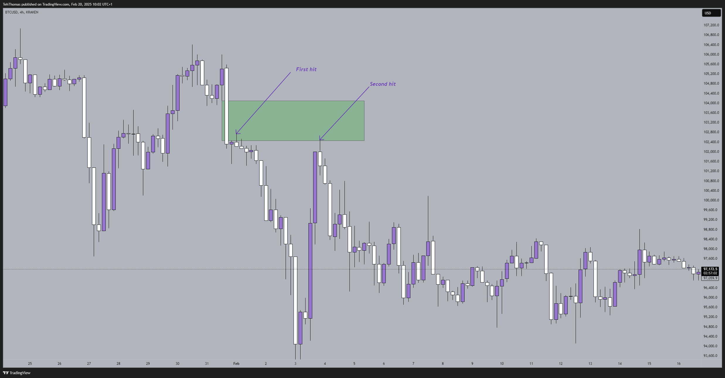 KRAKEN:BTCUSD صورة الرسم البياني by TehThomas