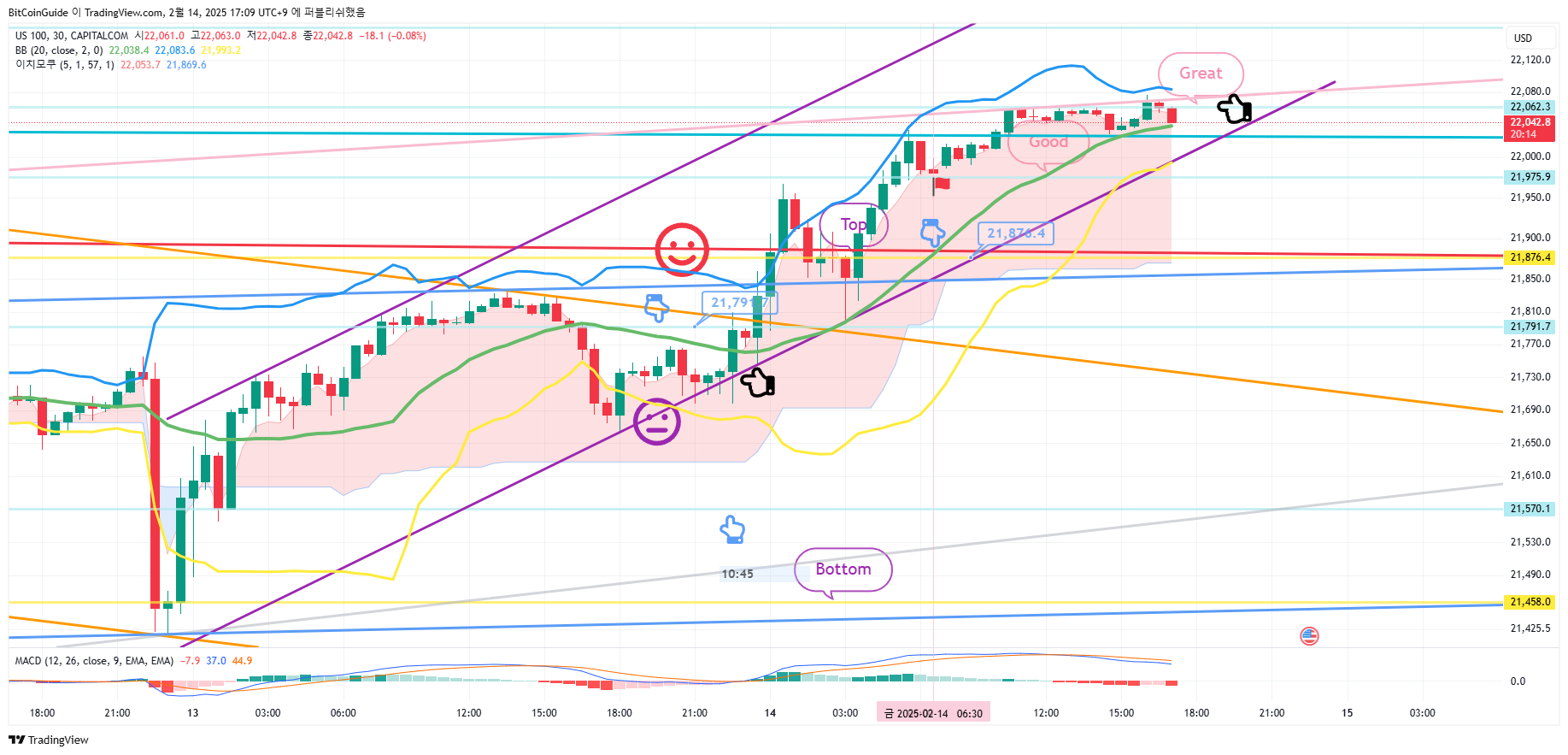 CAPITALCOM:US100 Chart Image by BitCoinGuide