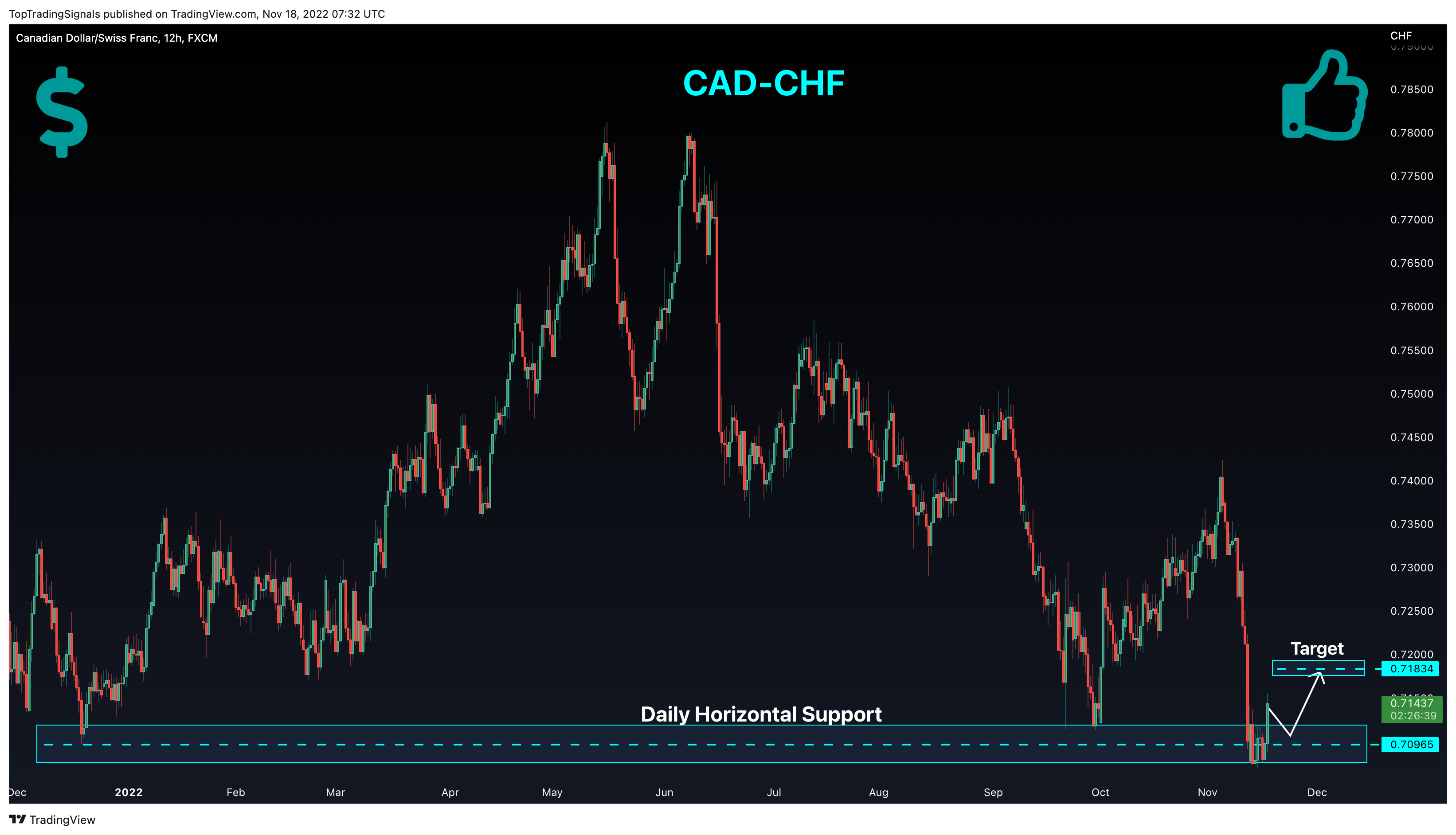 FX:CADCHFチャート画像 - TopTradingSignalsの投稿