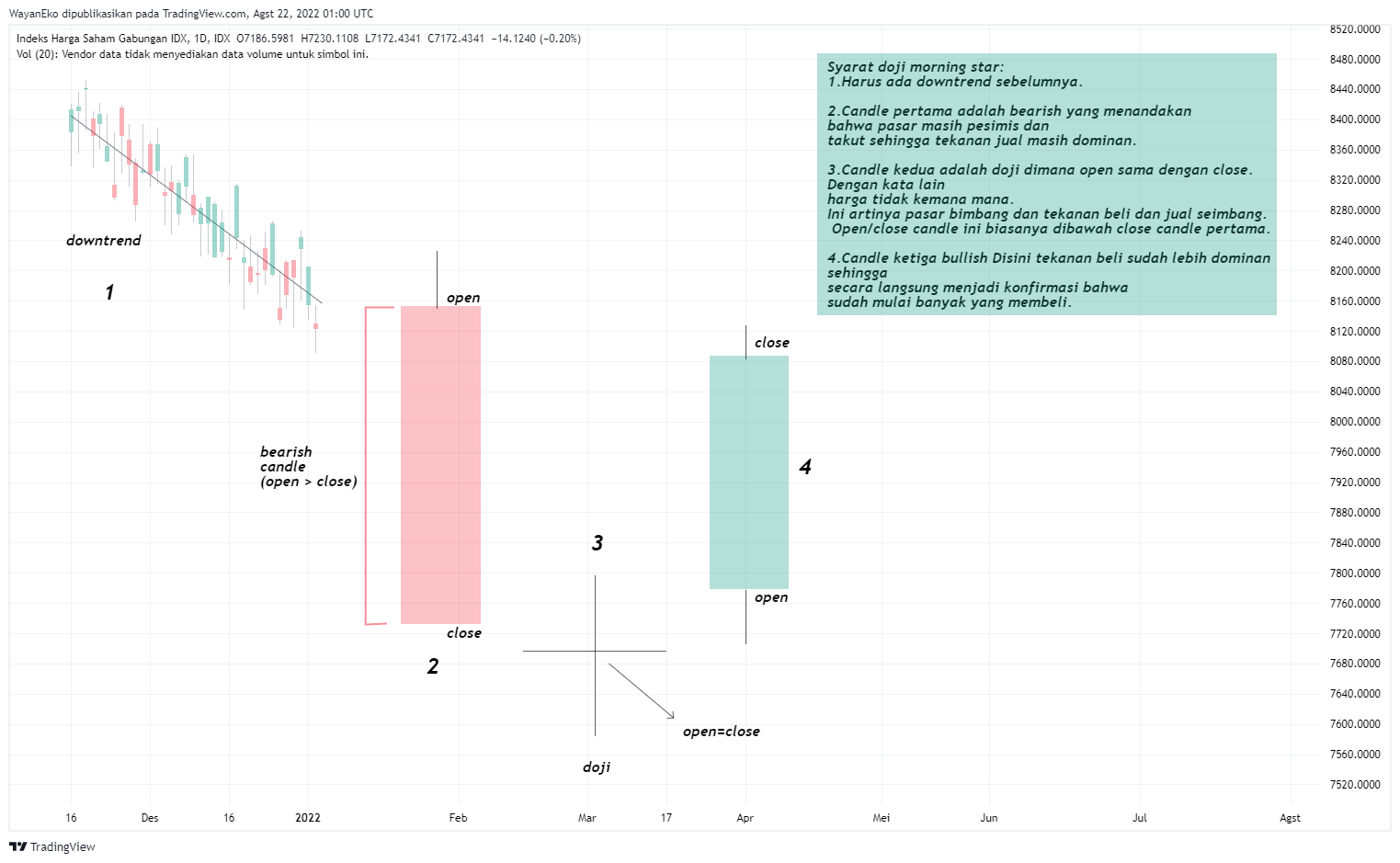IDX:COMPOSITE Gambar chart oleh WayanEko