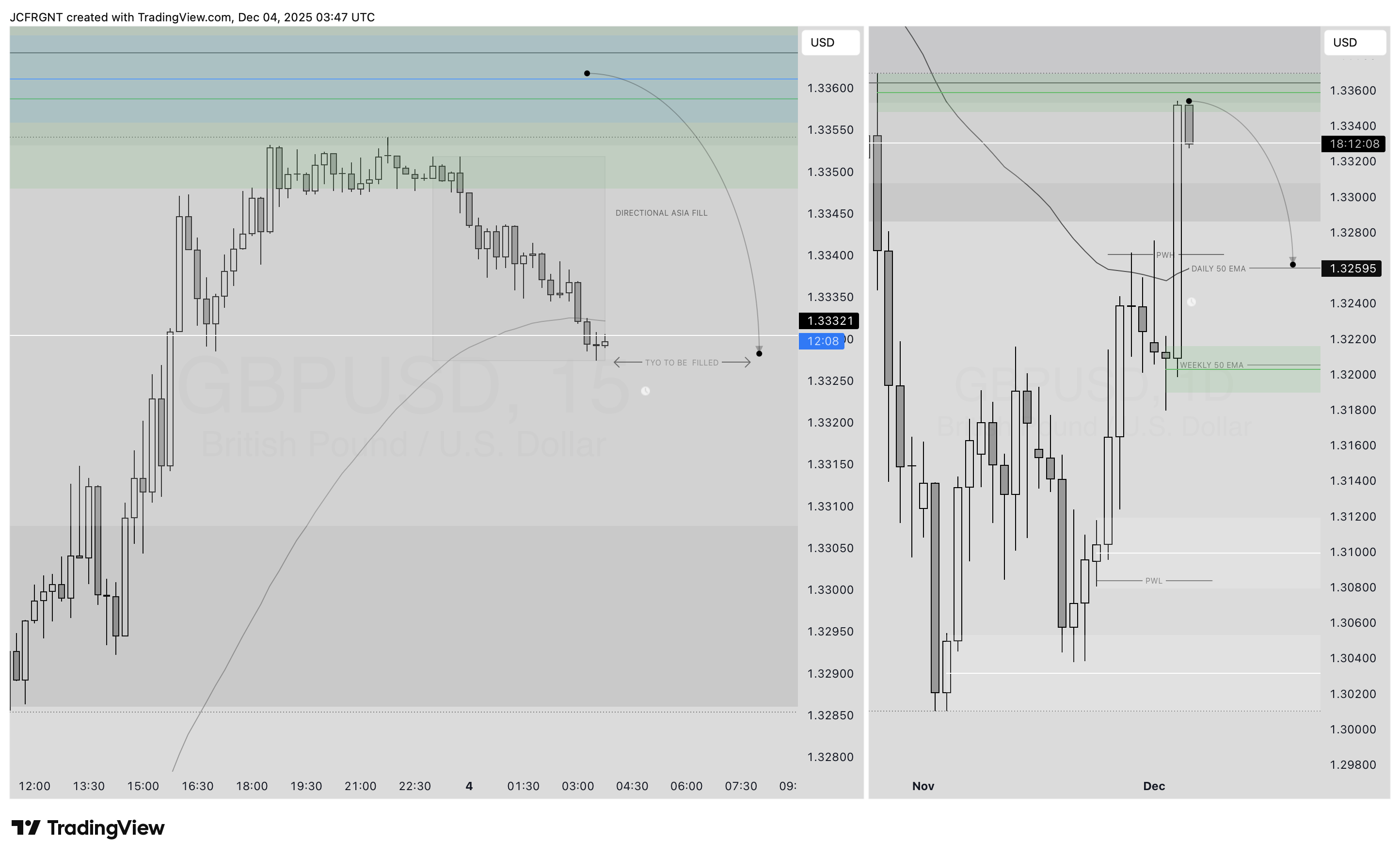 FX:GBPUSD Chart Image by JCFRGNT