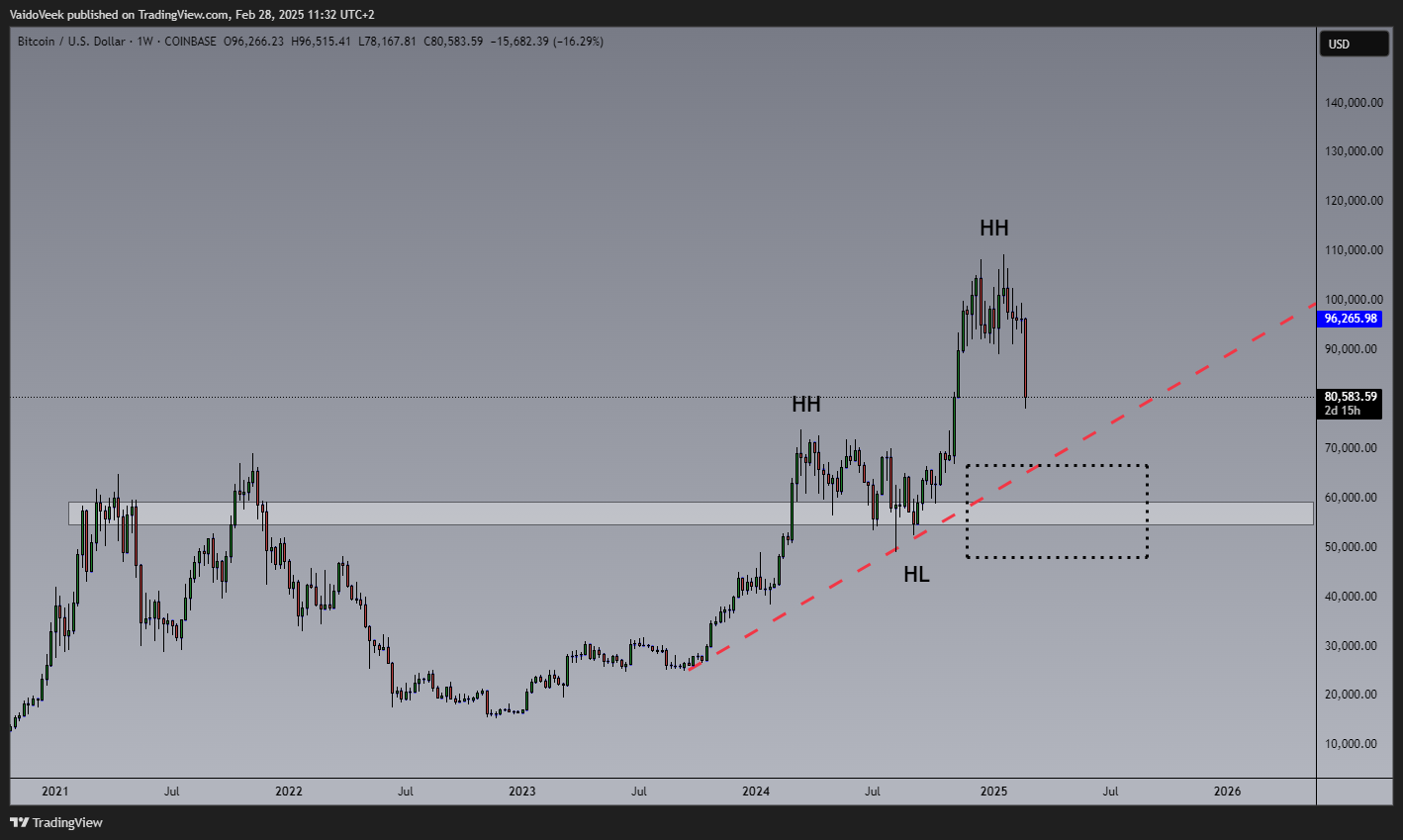 COINBASE:BTCUSD Chart Image by VaidoVeek