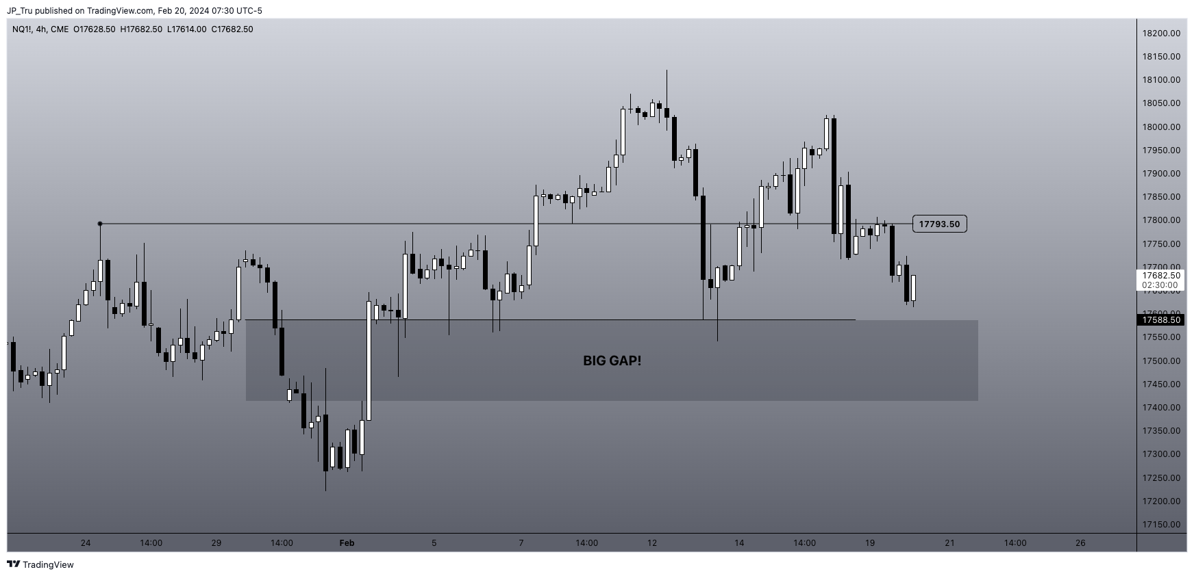 CME_MINI:NQ1! Chart Image by JP_Tru