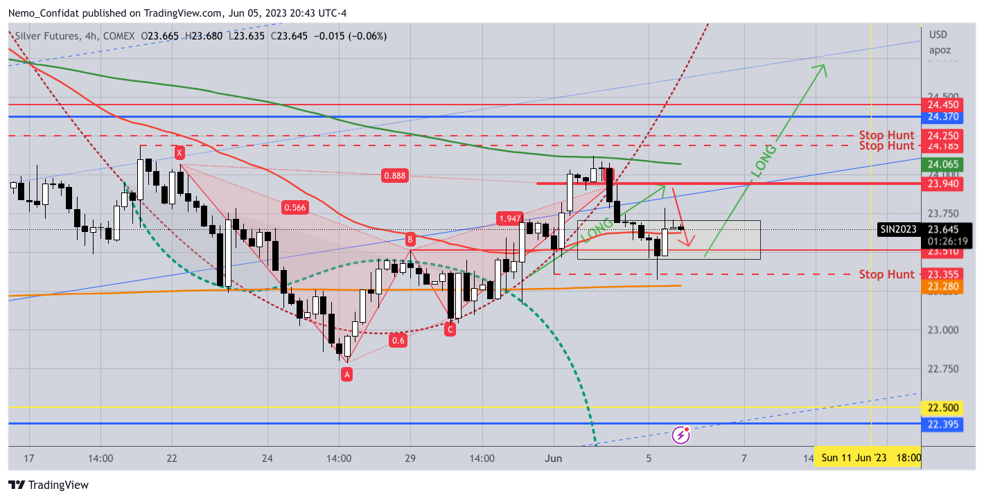 Nemo_Confidat tarafından COMEX:SI1! Grafik Görseli