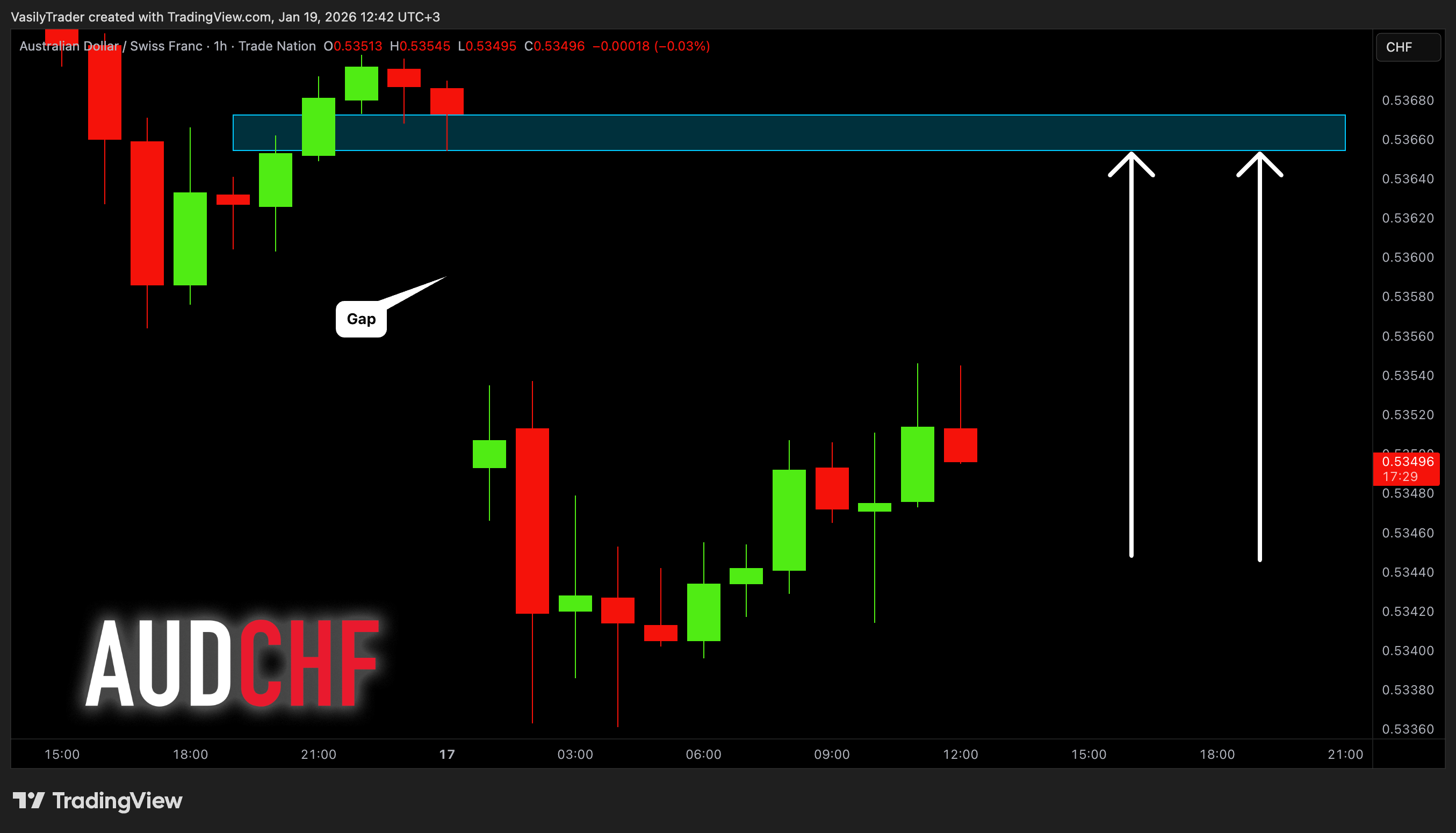 TRADENATION:AUDCHF Chart Image by VasilyTrader