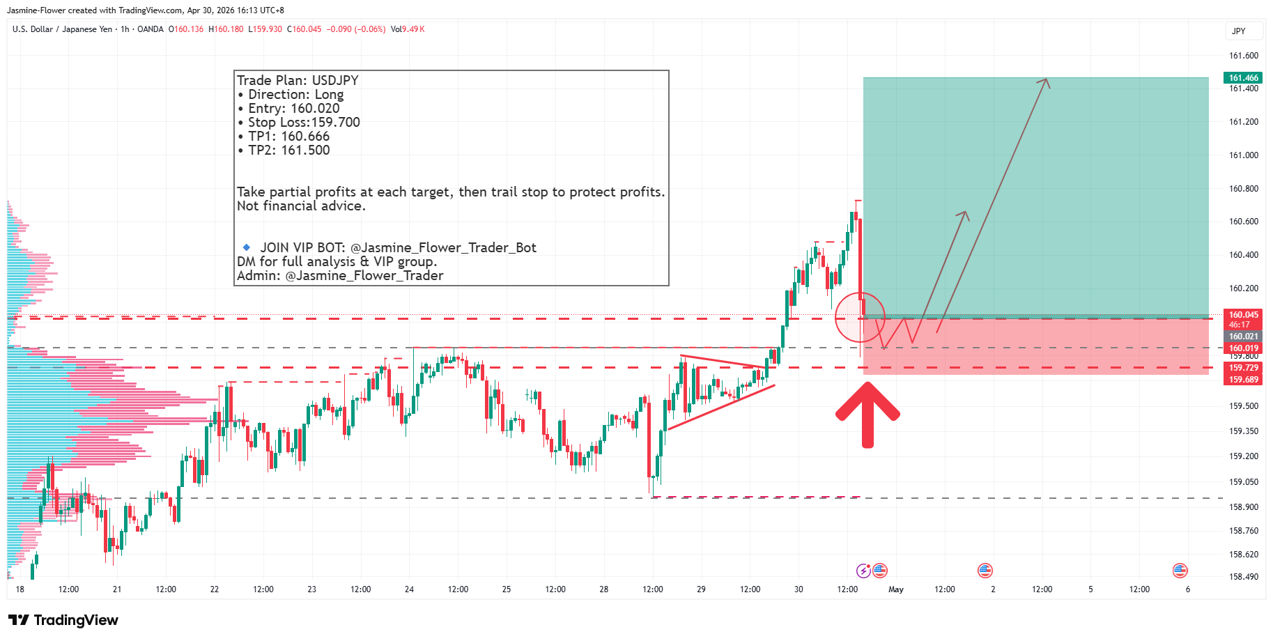 OANDA:USDJPY Chart Image by Jasmine-Flower