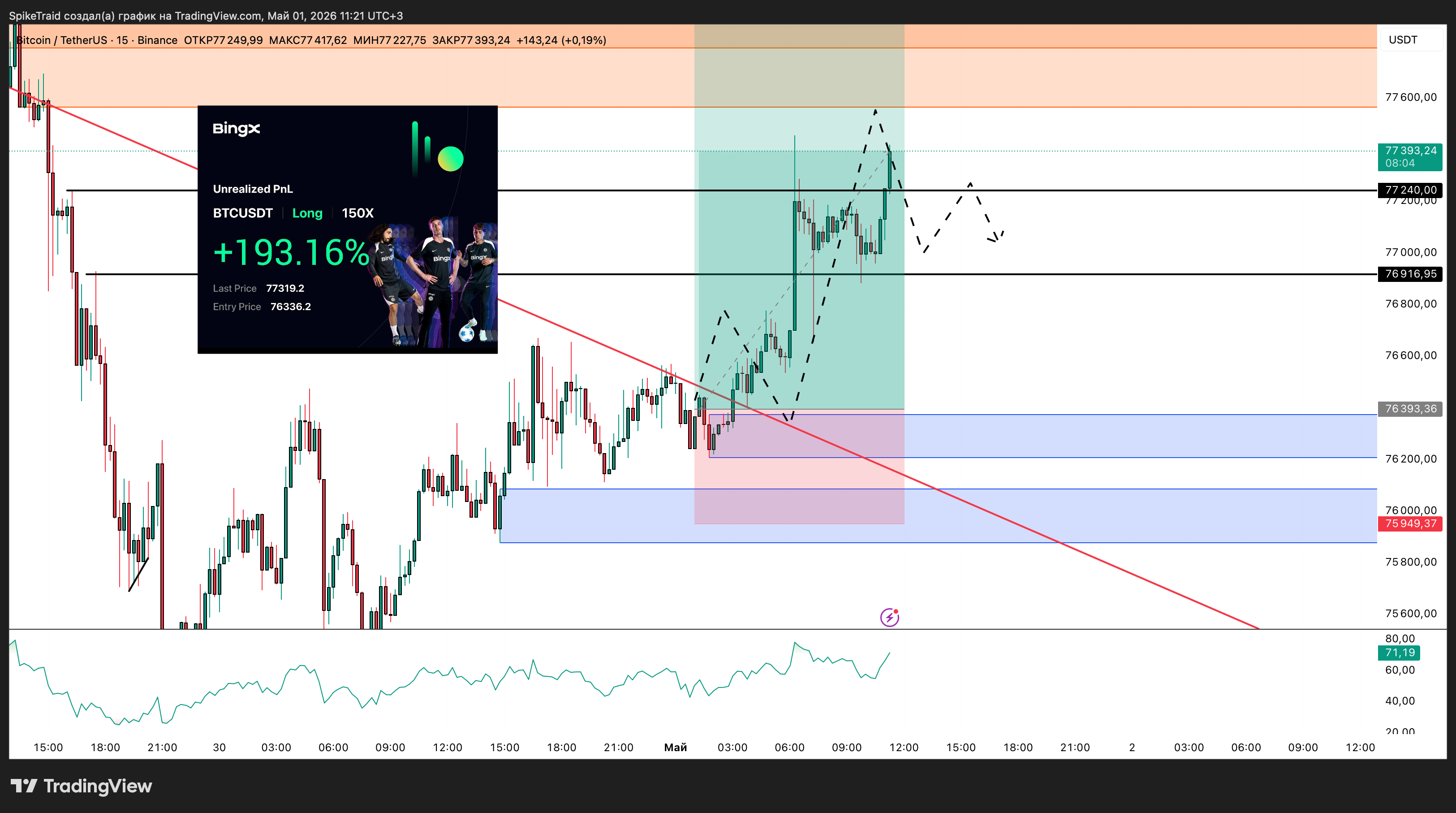 BINANCE:BTCUSDT Chart Image by SpikeTraid