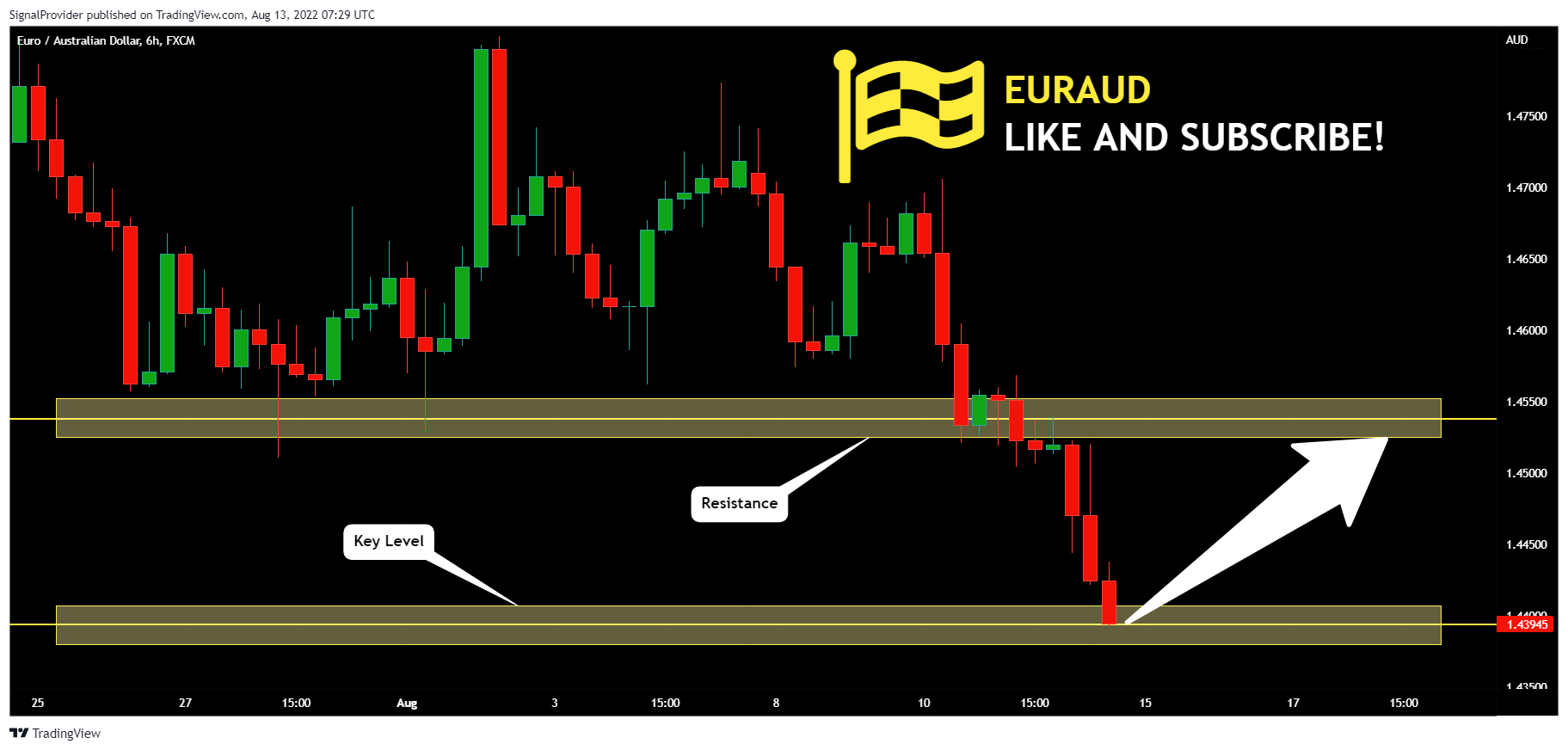 SignalProvider tarafından FX:EURAUD Grafik Görseli