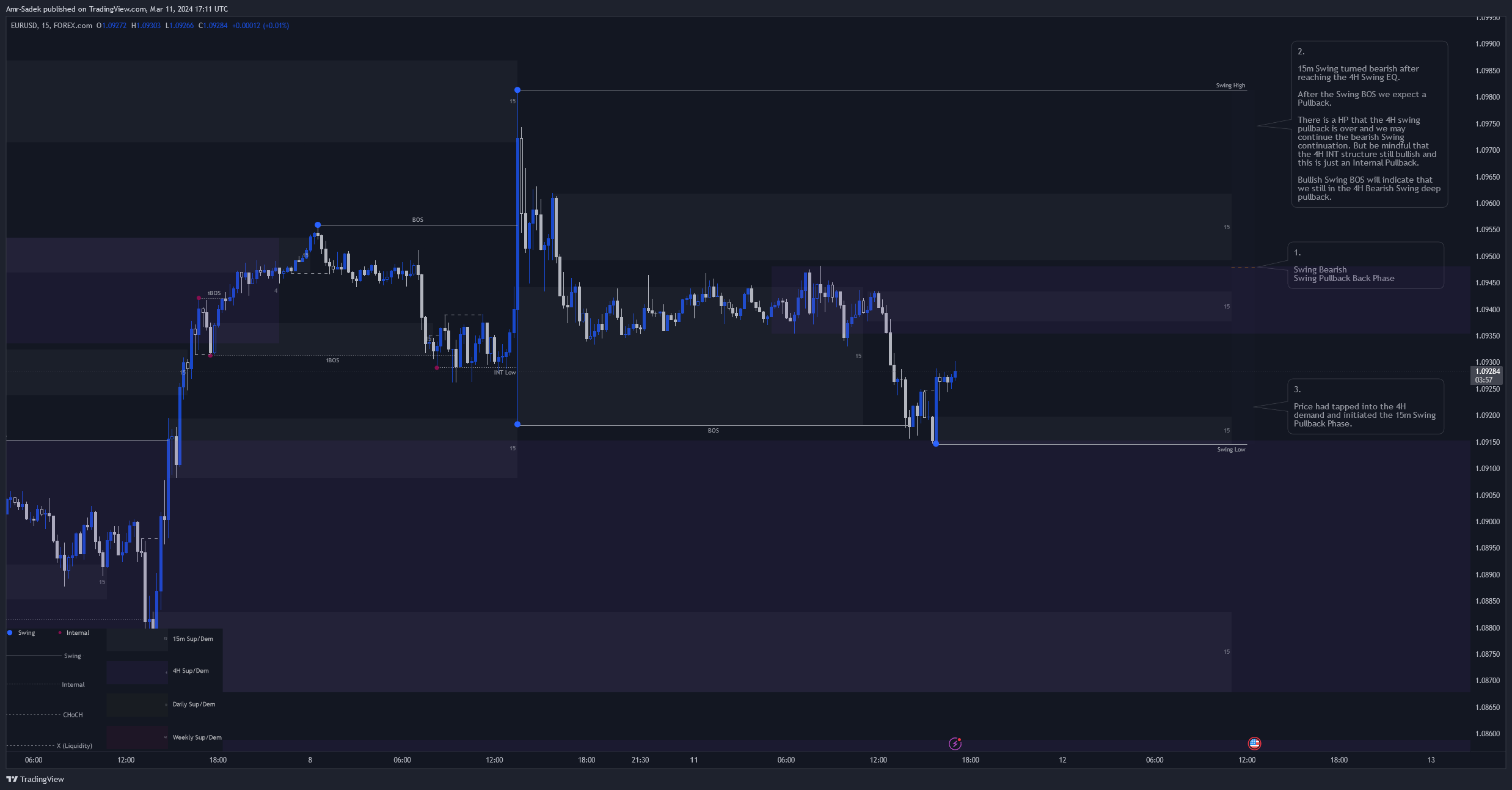FOREXCOM:EURUSD Chart Image by Amr-Sadek