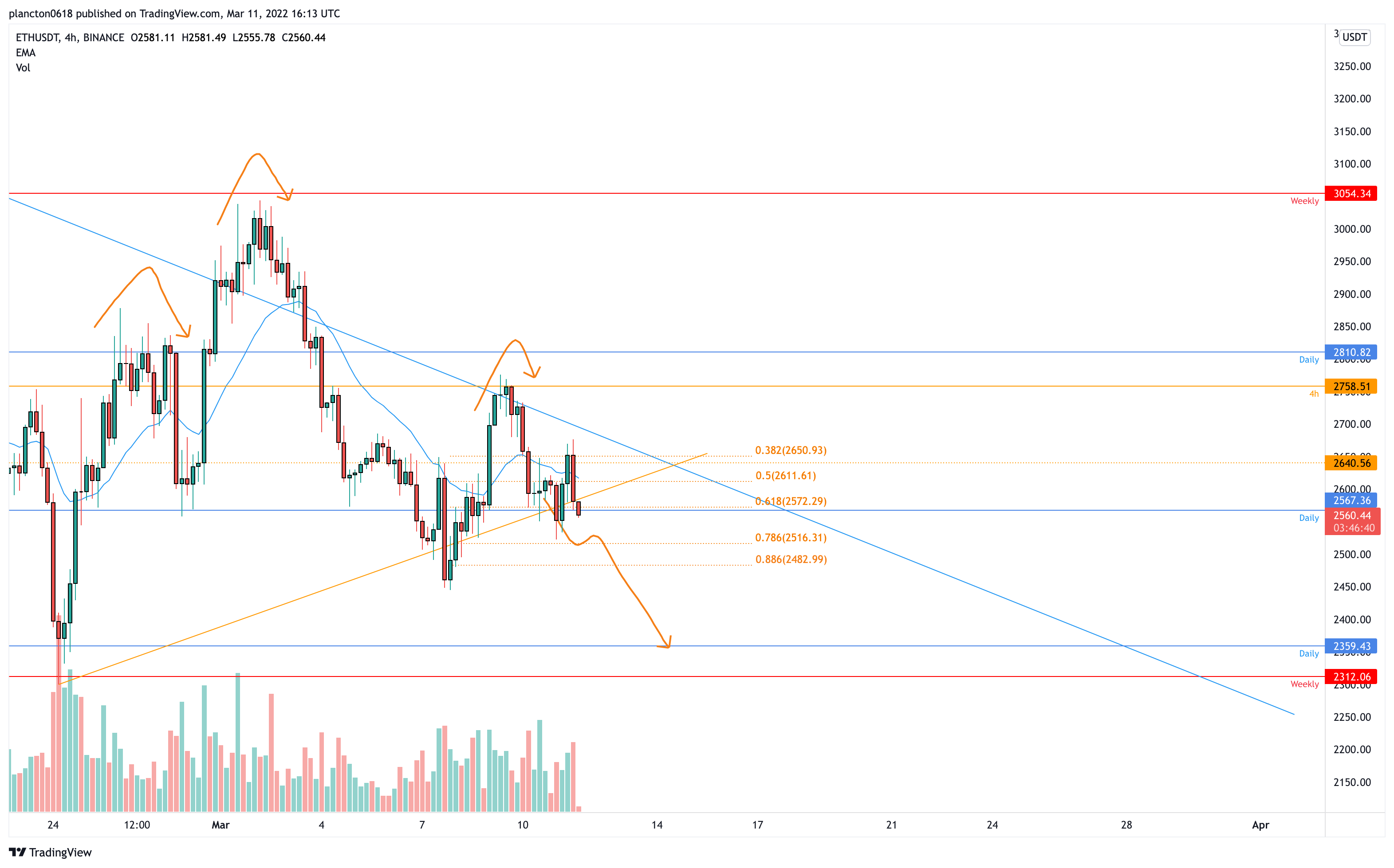 BINANCE:ETHUSDT Chart Image by InkyGrip