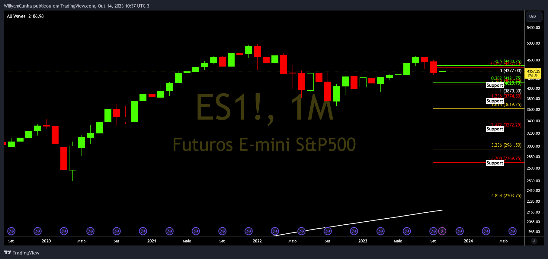 CME_MINI_DL:ES1! Gambar chart oleh WillyamCunha