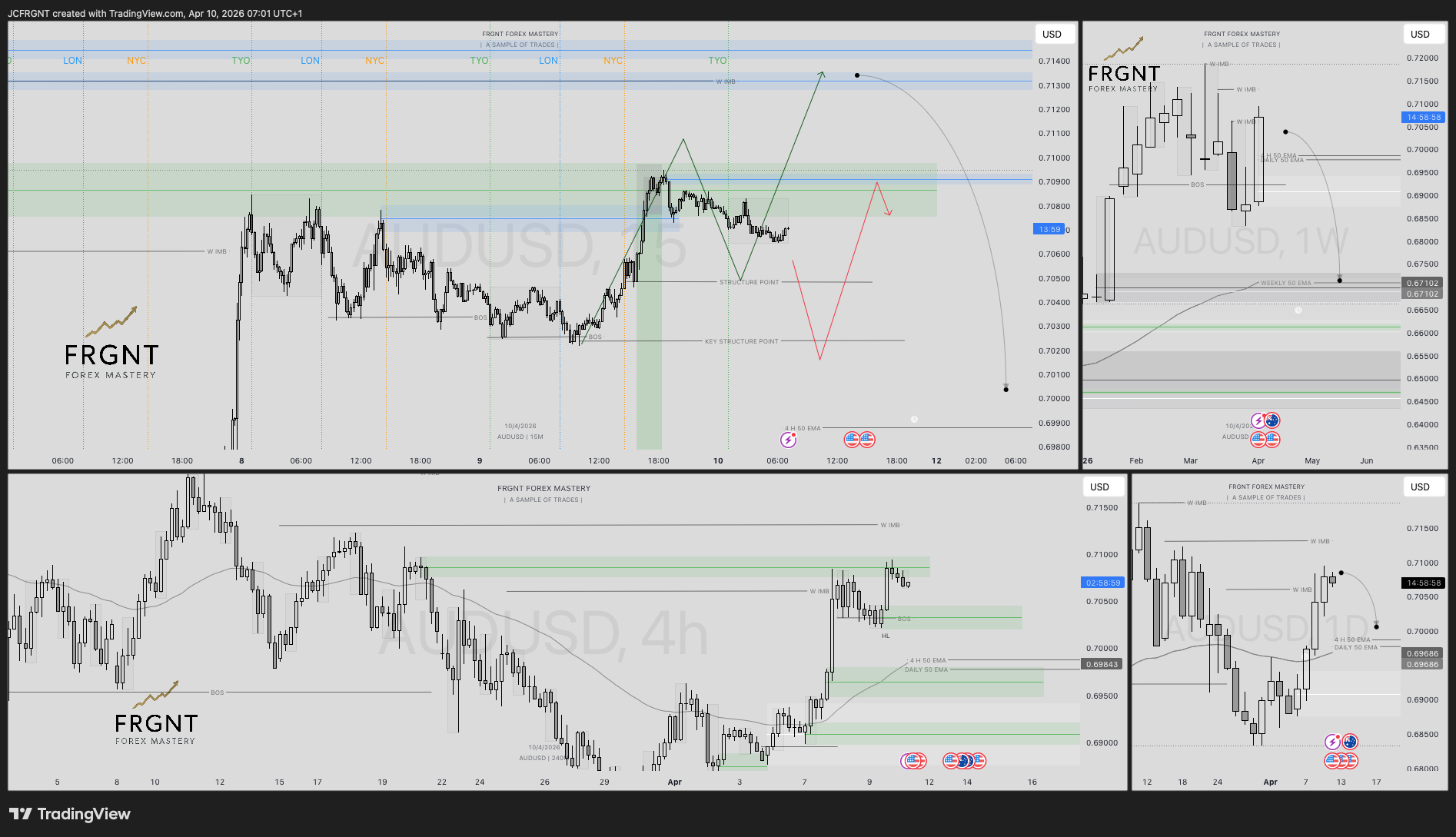 FX:AUDUSD Chart Image by JCFRGNT
