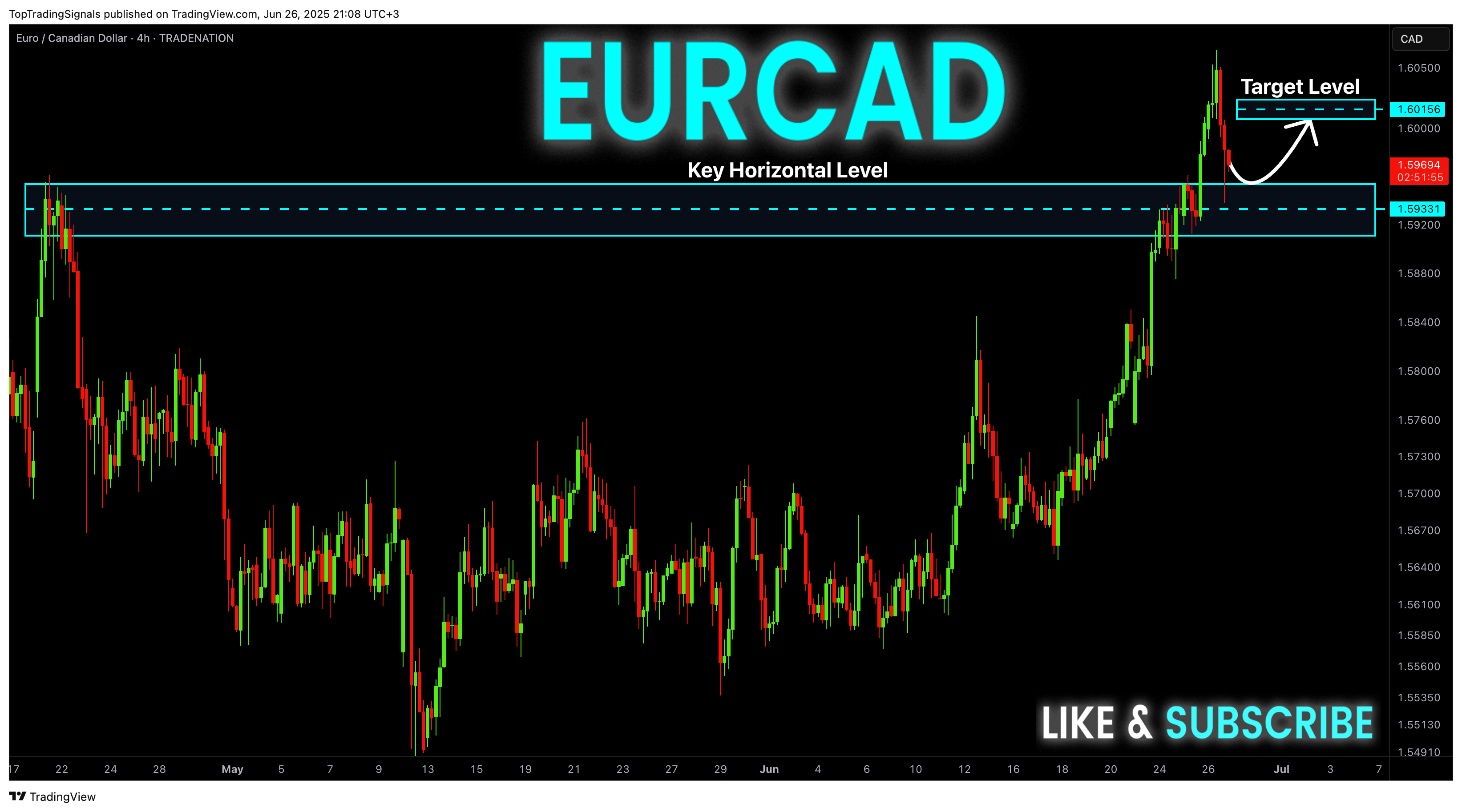 TRADENATION:EURCAD Imagen del gráfico de TopTradingSignals