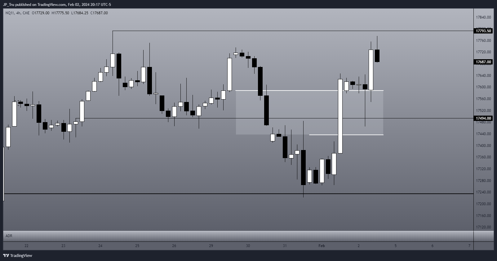 CME_MINI:NQ1! Chart Image by JP_Tru