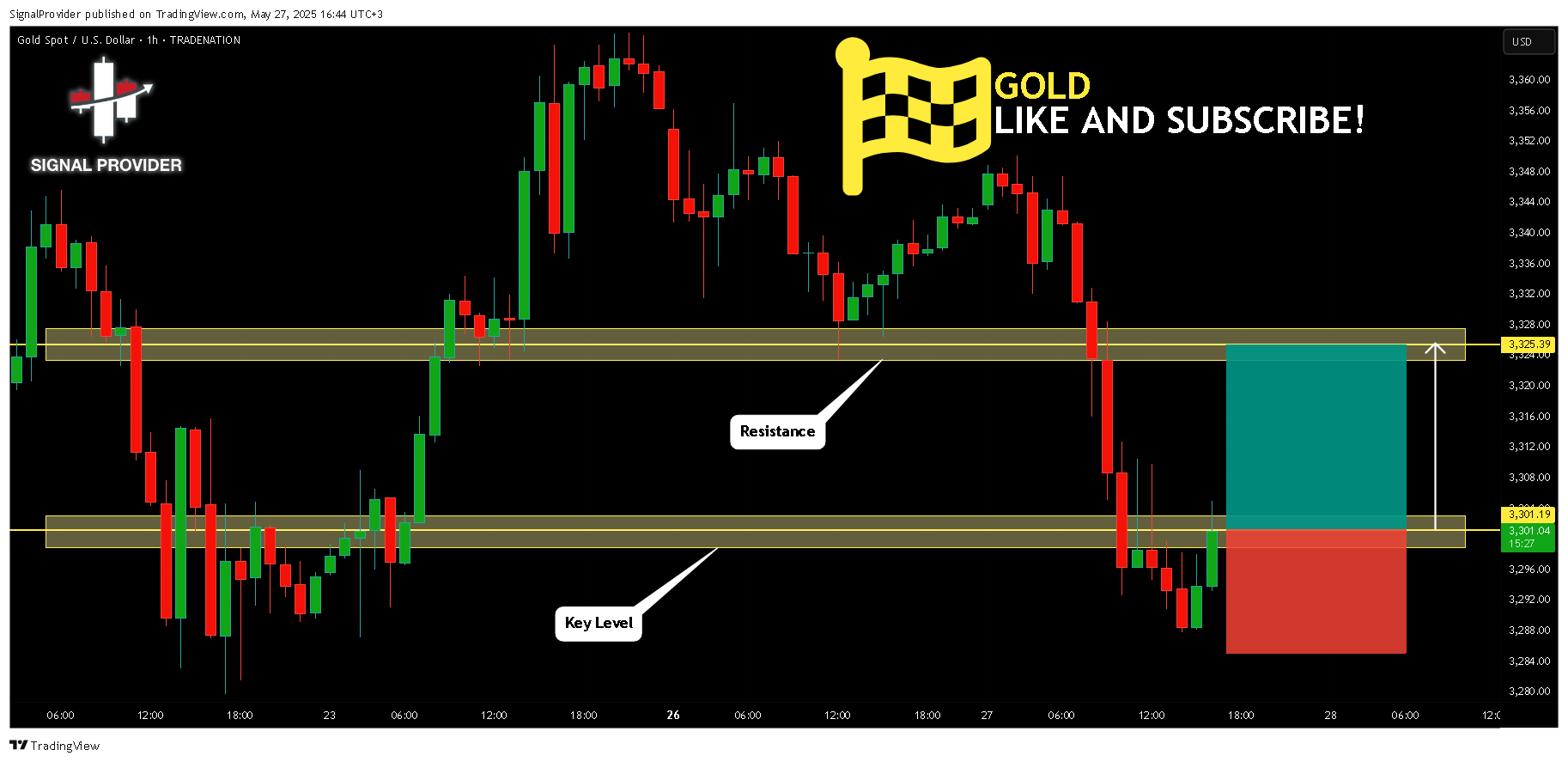 TRADENATION:XAUUSD Image du graphique par SignalProvider