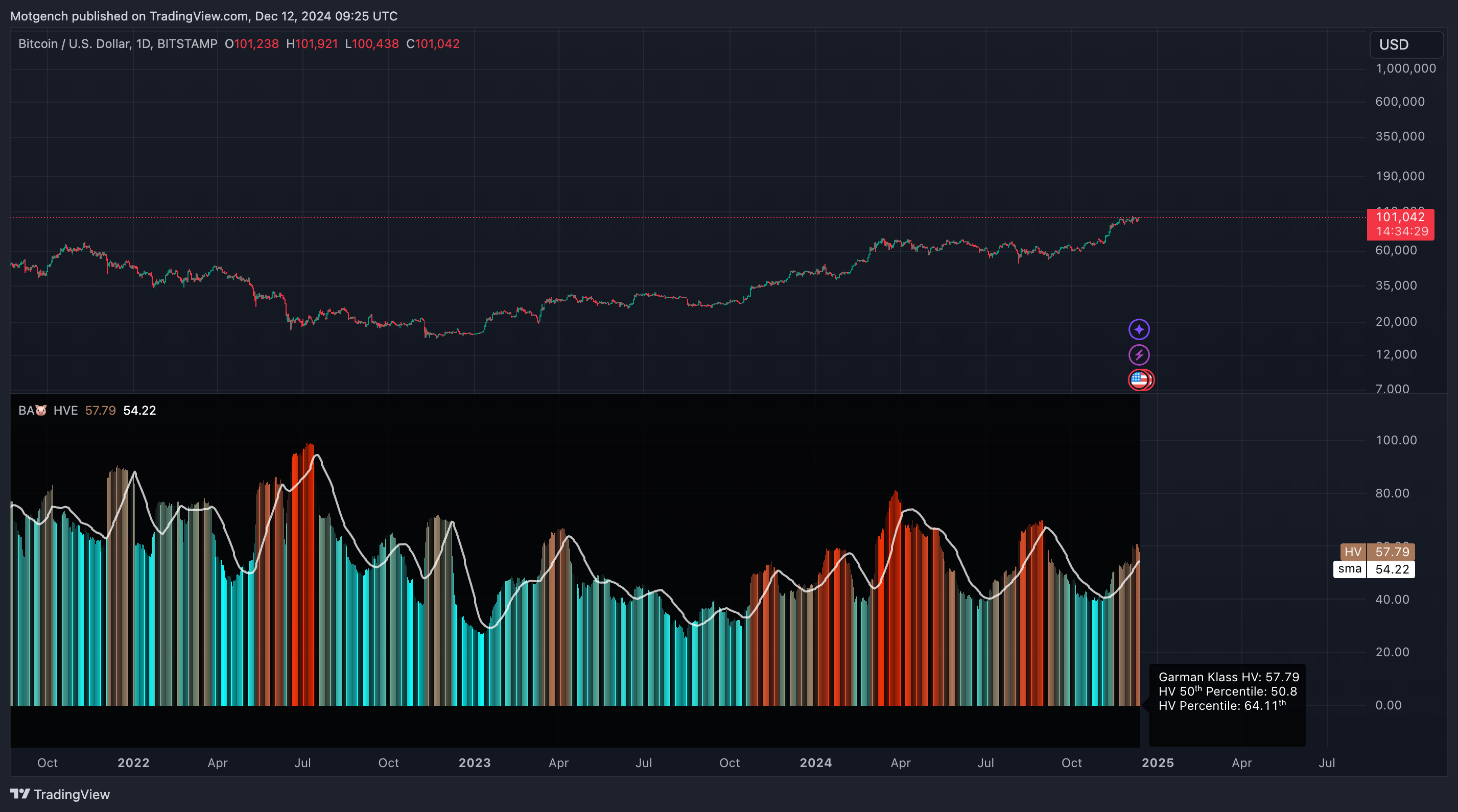 BITSTAMP:BTCUSD 차트 이미지 - Motgench 제공
