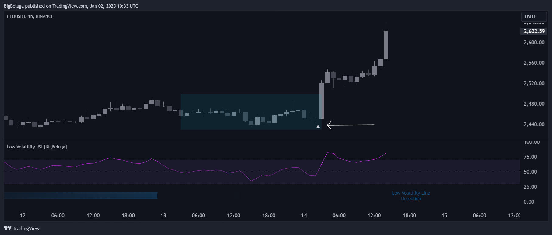 BINANCE:ETHUSDTチャート画像 - BigBelugaの投稿