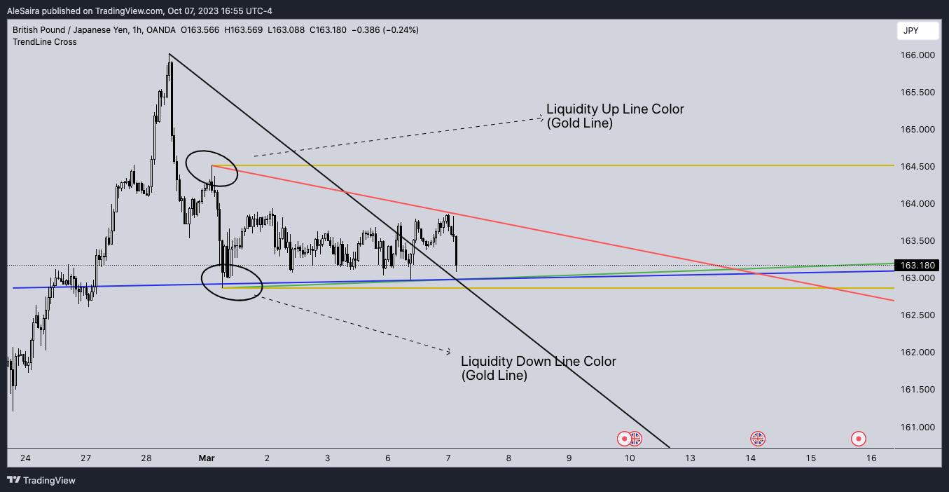 OANDA:GBPJPY Chart Image by RandyPanda1