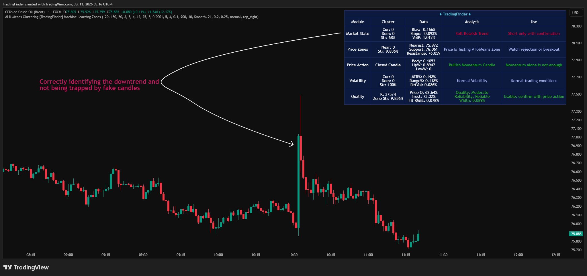 FX:UKOIL Chart Image by TradingFinder