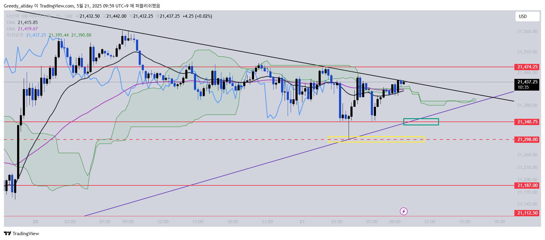 CME_MINI_DL:NQ1! Chart Image by JELLO_X