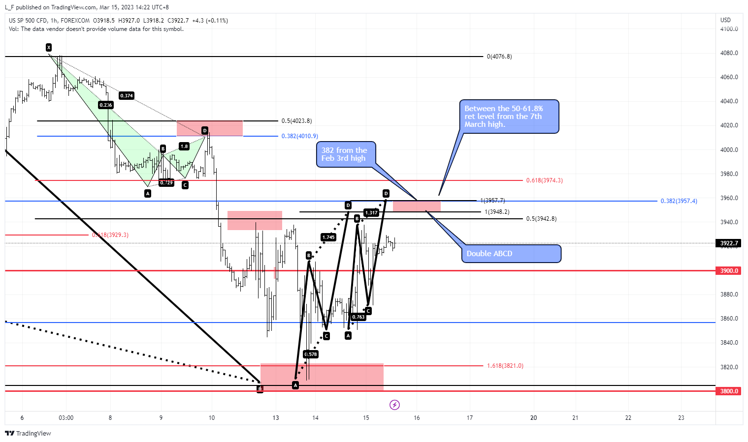 FOREXCOM:SPXUSD Imagen del gráfico de L_F