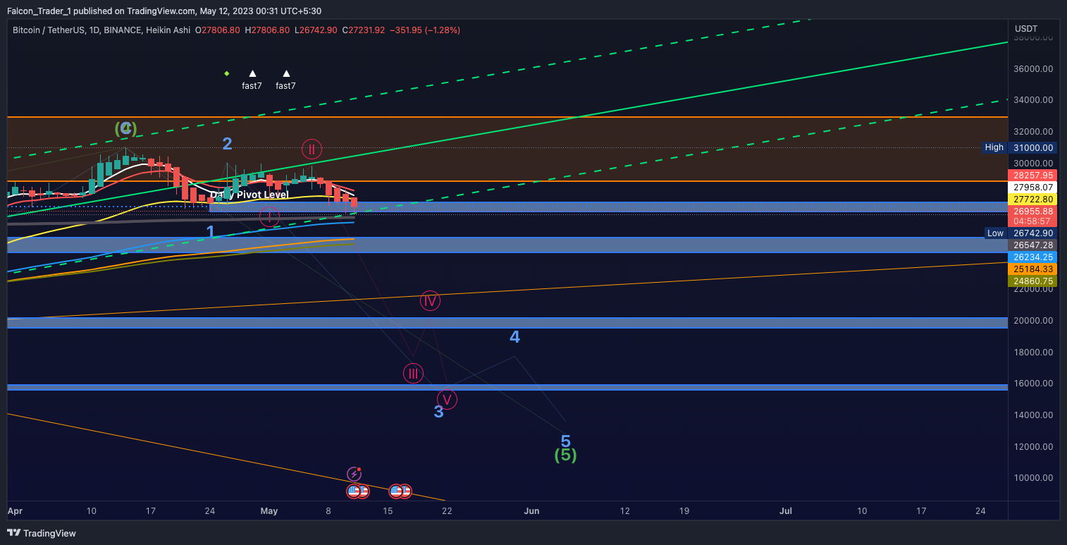 BINANCE:BTCUSDT Chart Image by Falcon_Trader_1