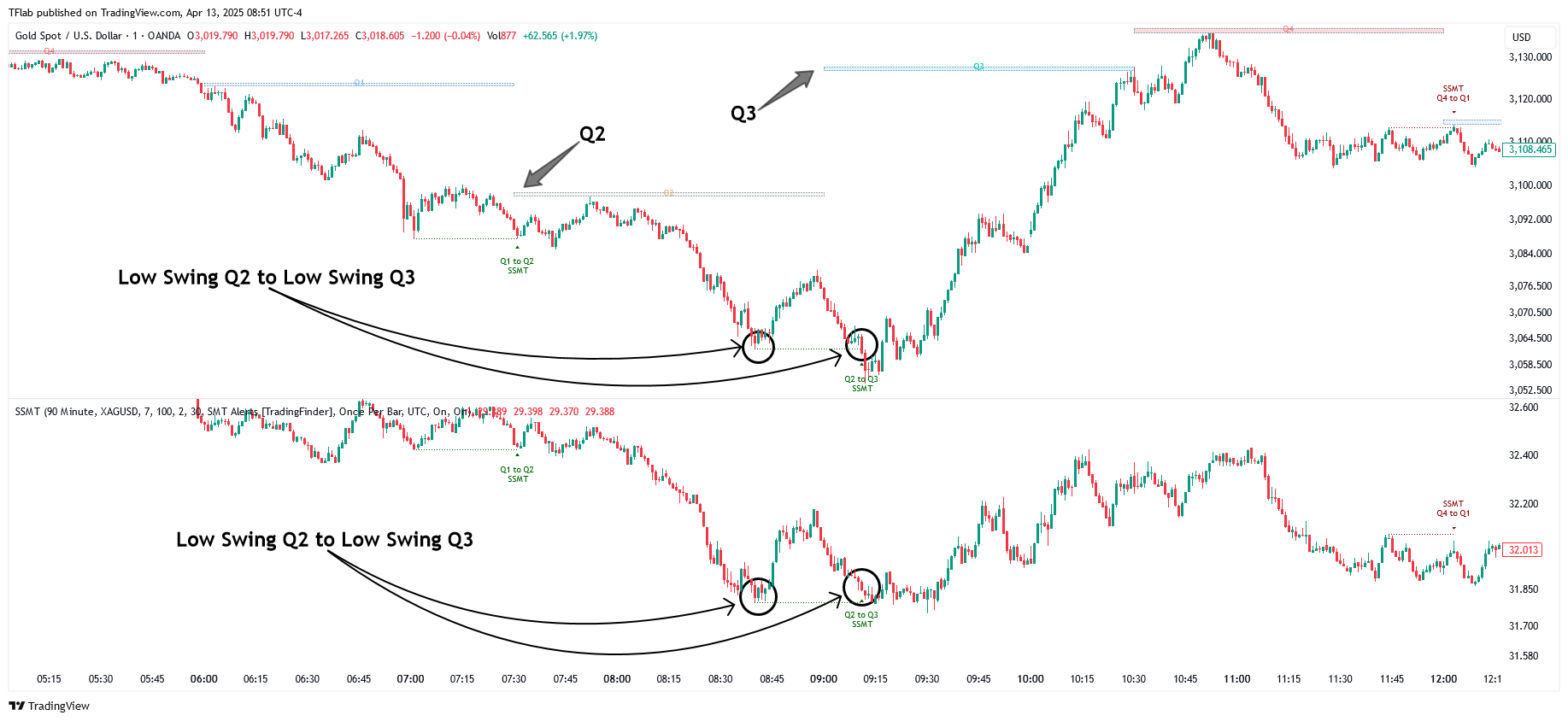 OANDA:XAUUSD Chart Image by TradingFinder