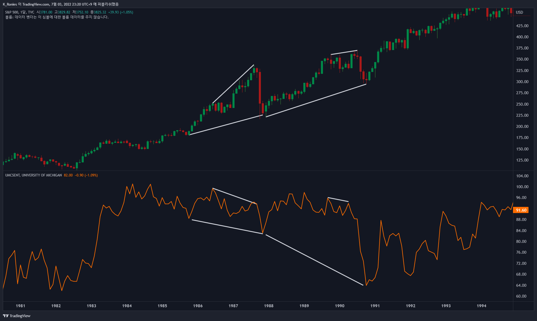 TVC:SPX Chart Image by K_Ronies